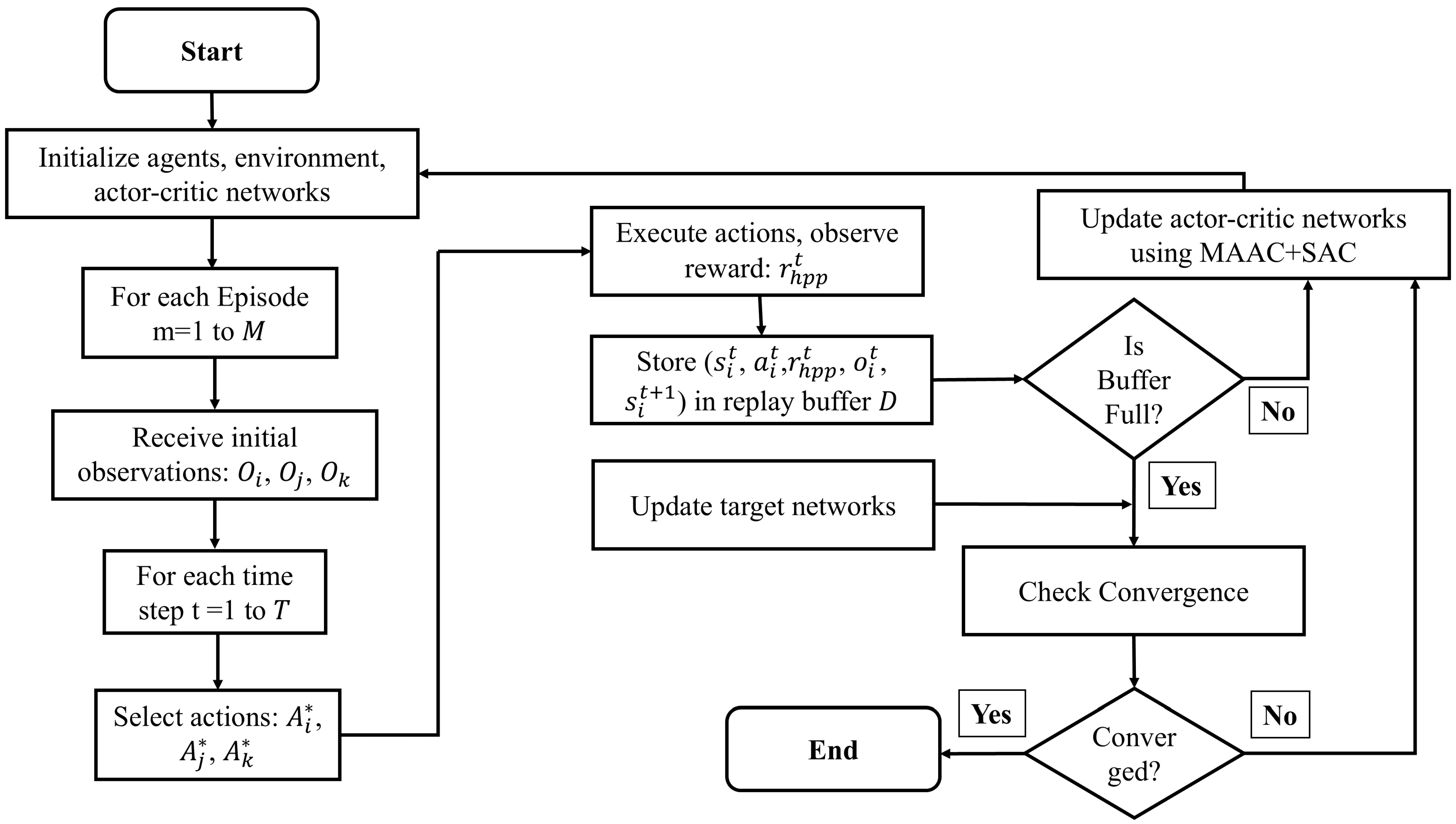 Energies 18 02666 g004
