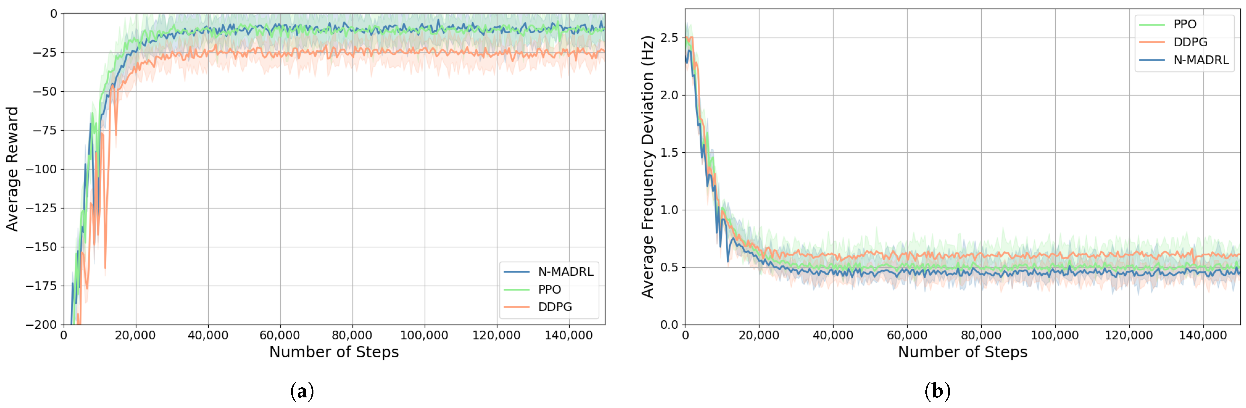 Energies 18 02666 g007