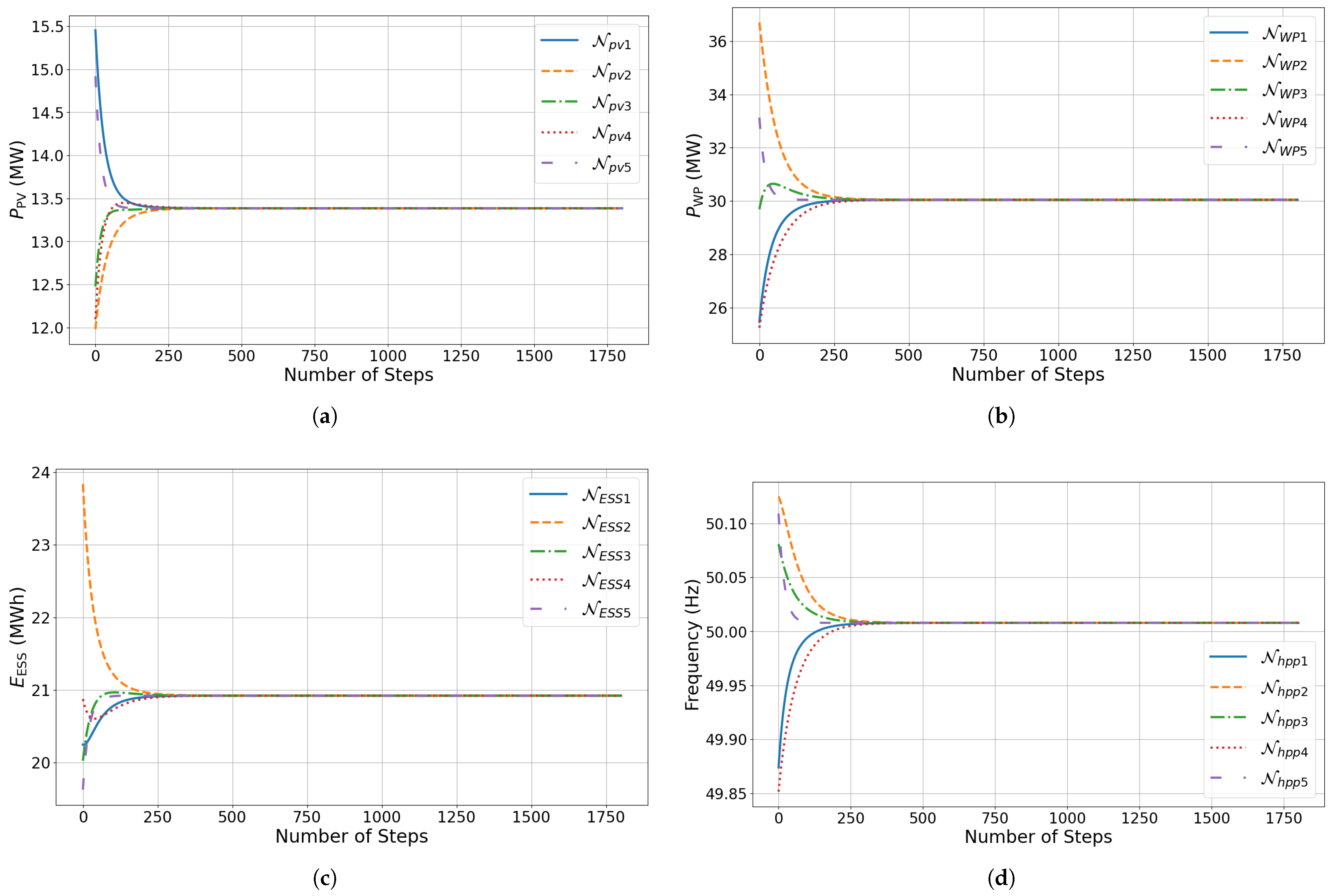 Energies 18 02666 g011
