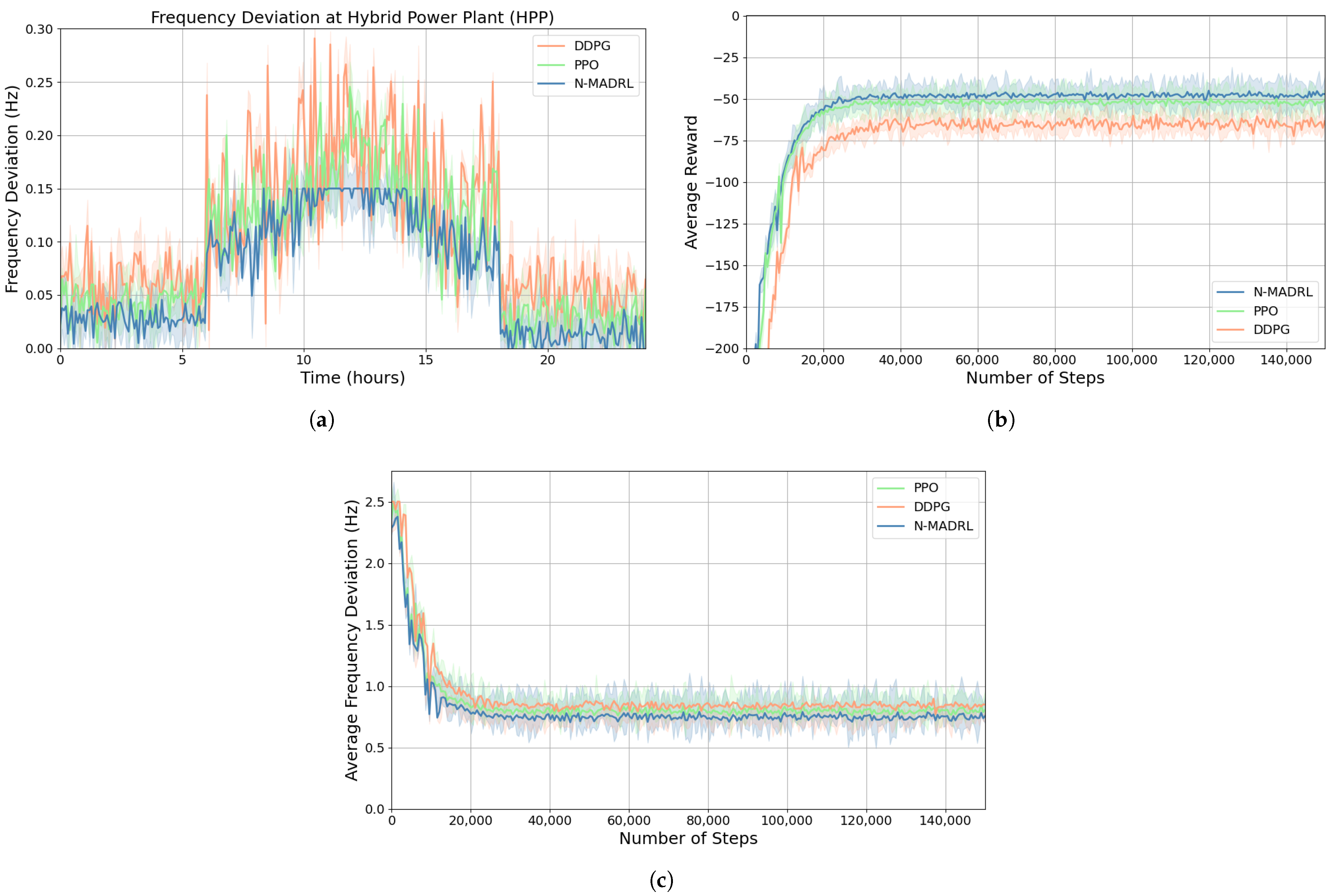 Energies 18 02666 g012