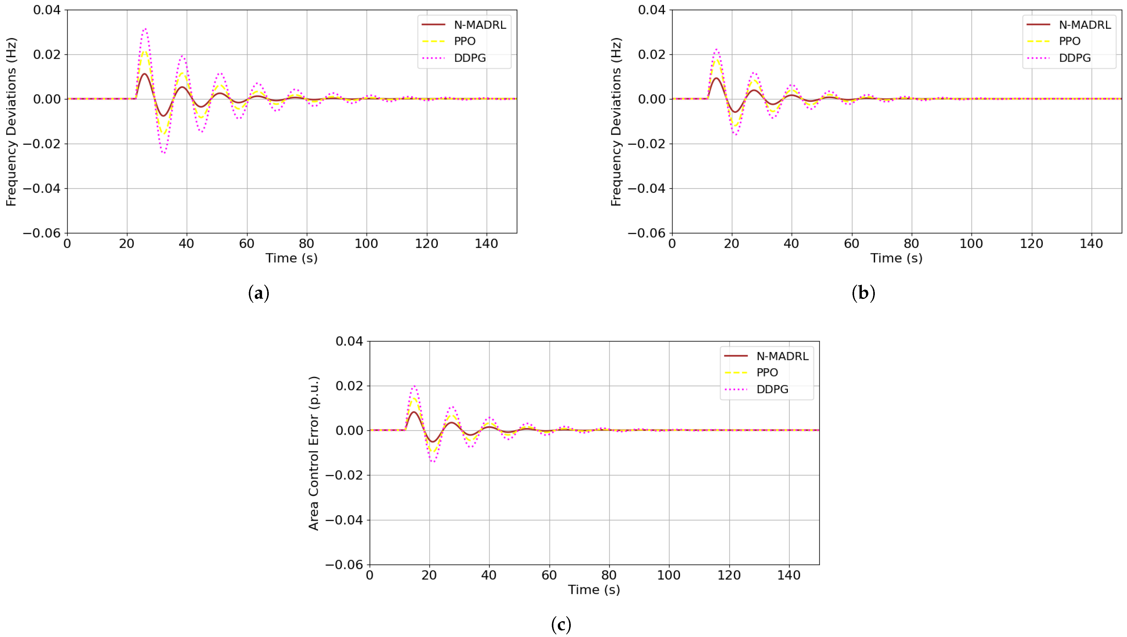 Energies 18 02666 g014