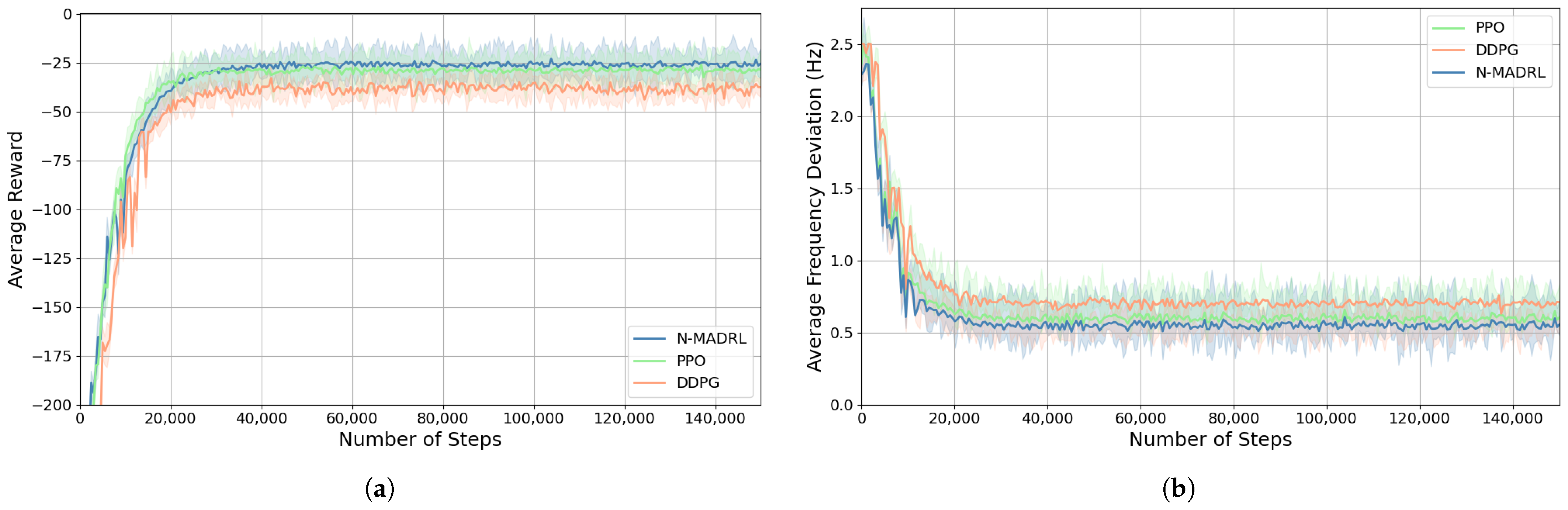 Energies 18 02666 g015