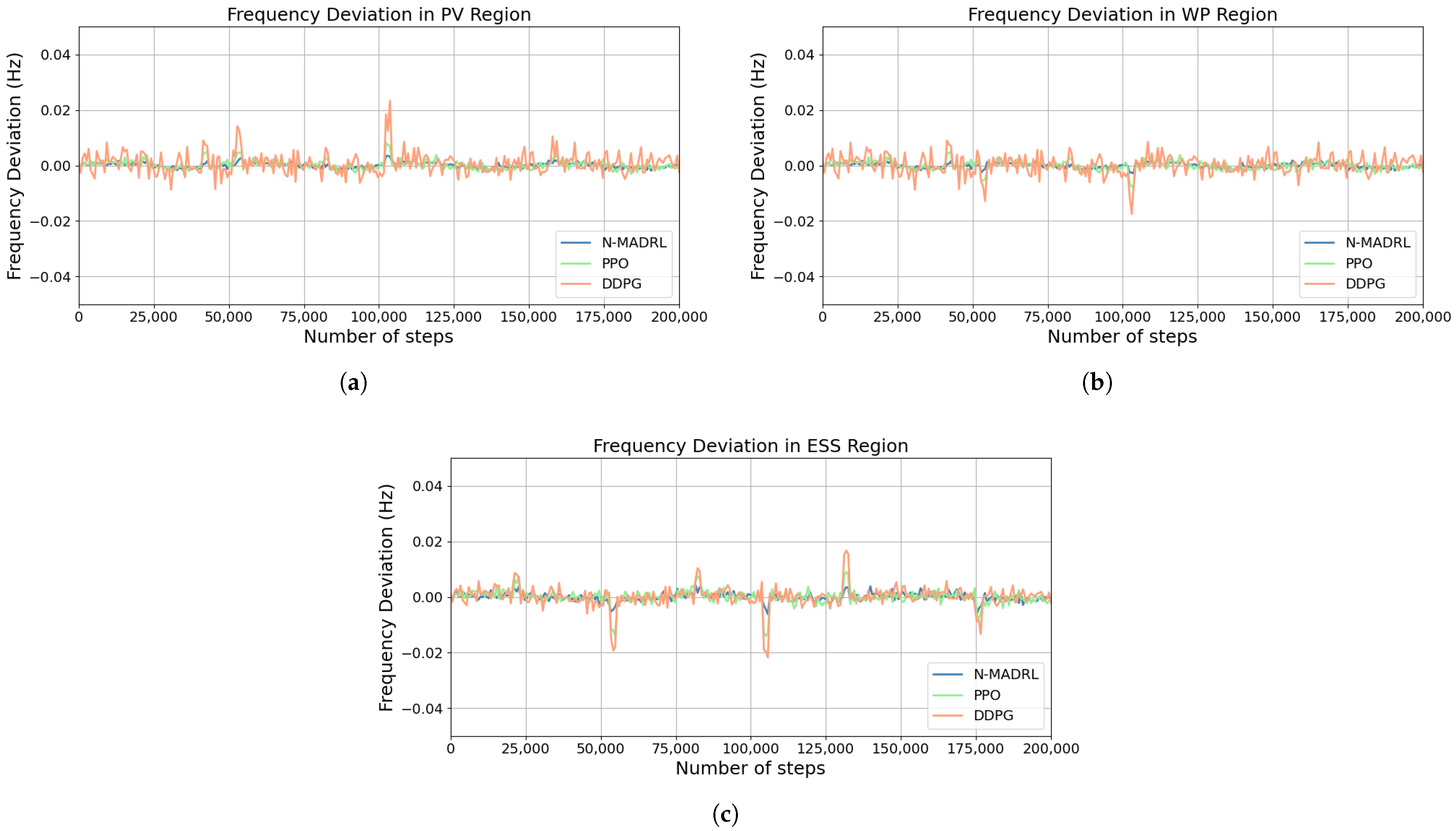 Energies 18 02666 g016