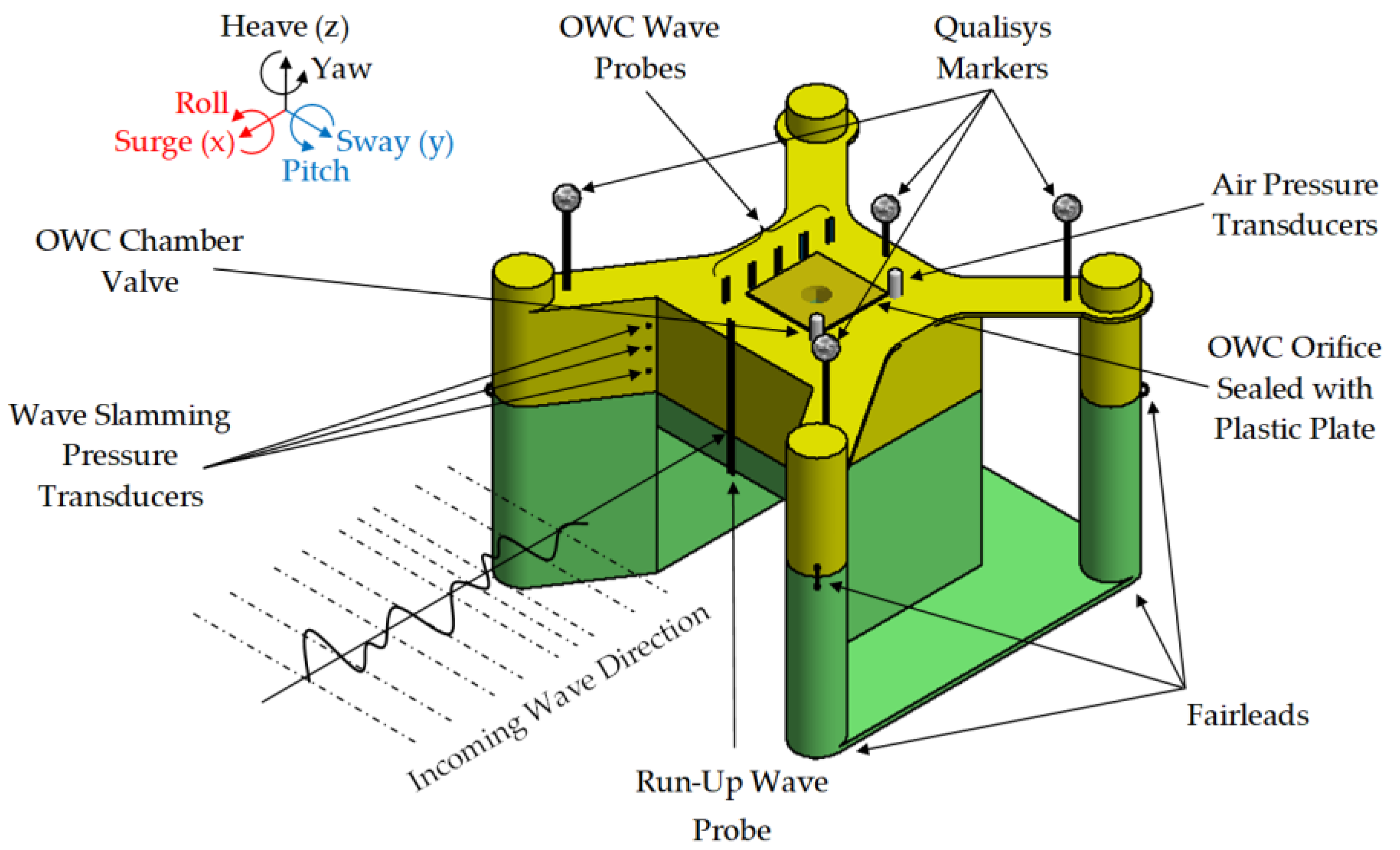 Energies 18 02668 g004