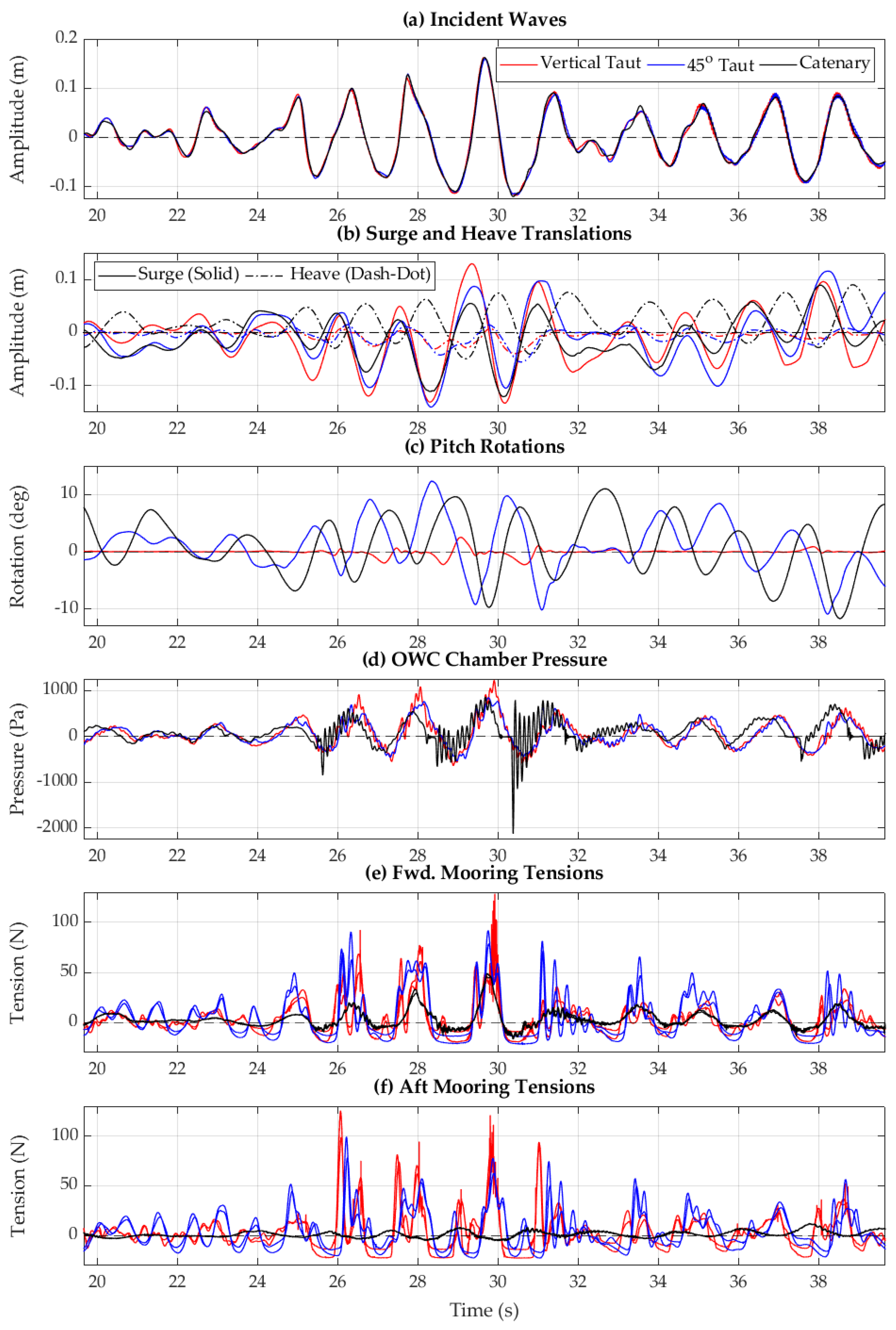 Energies 18 02668 g016