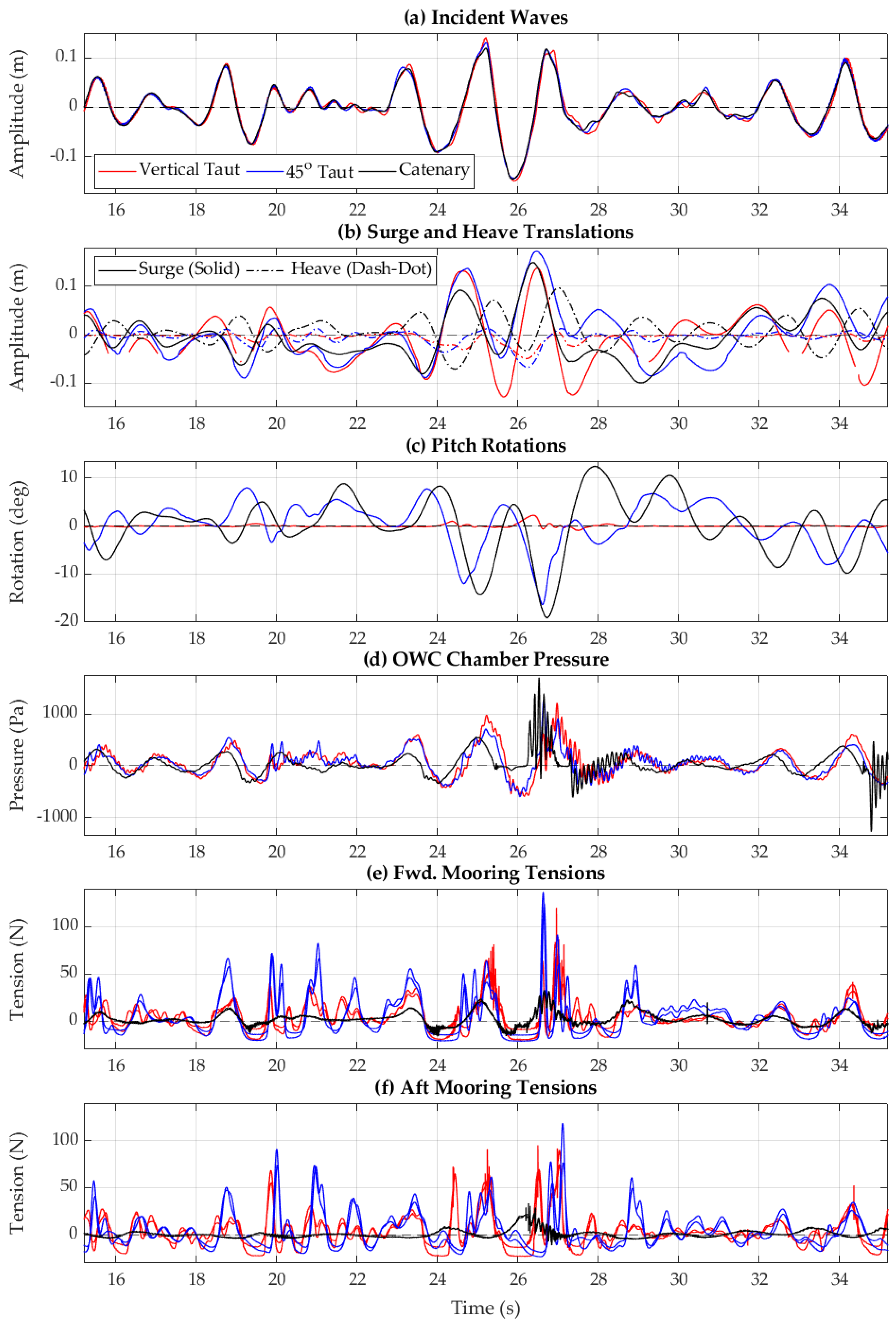Energies 18 02668 g017
