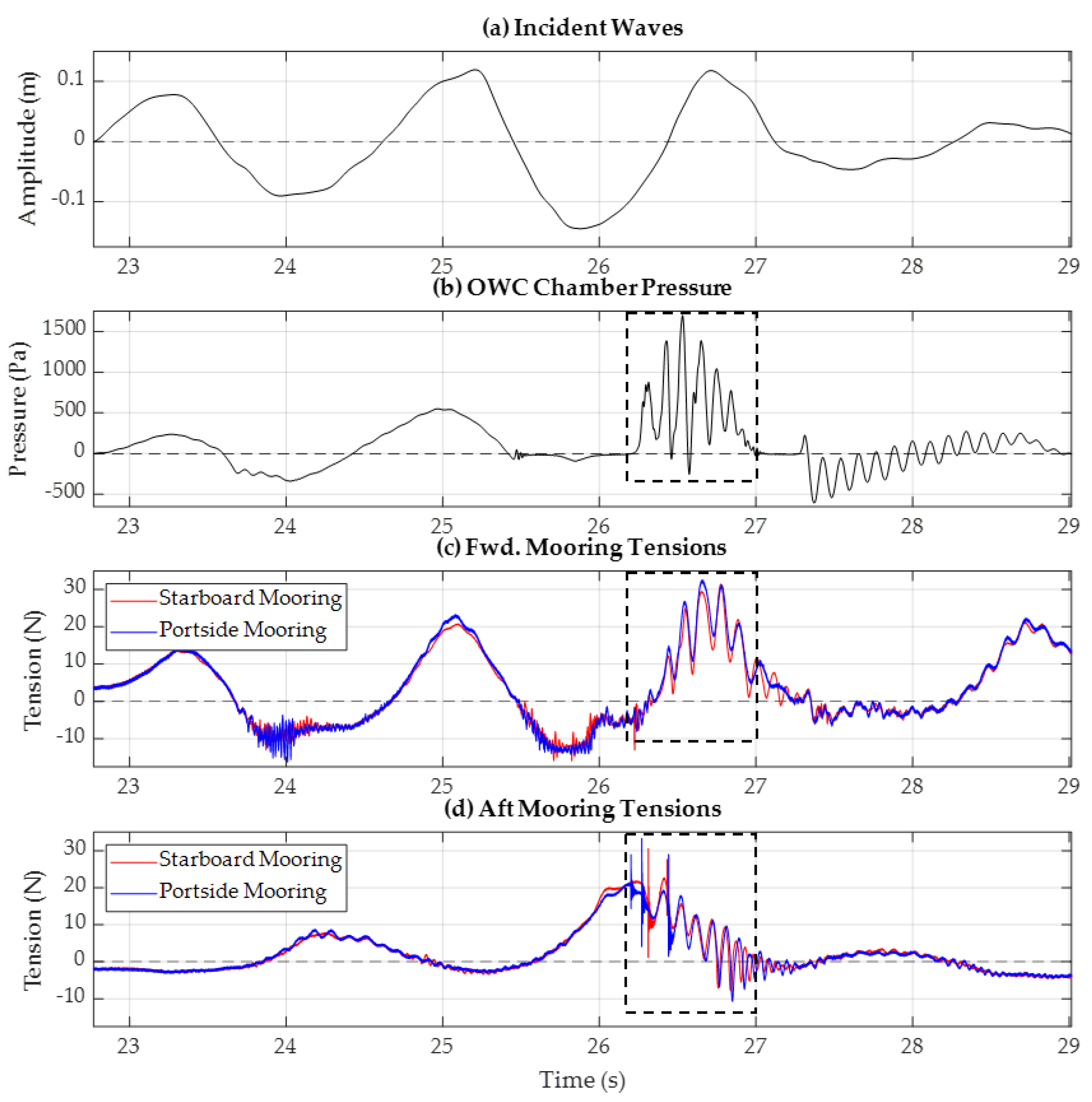 Energies 18 02668 g019