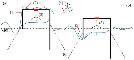 Energies 18 02668 g024
