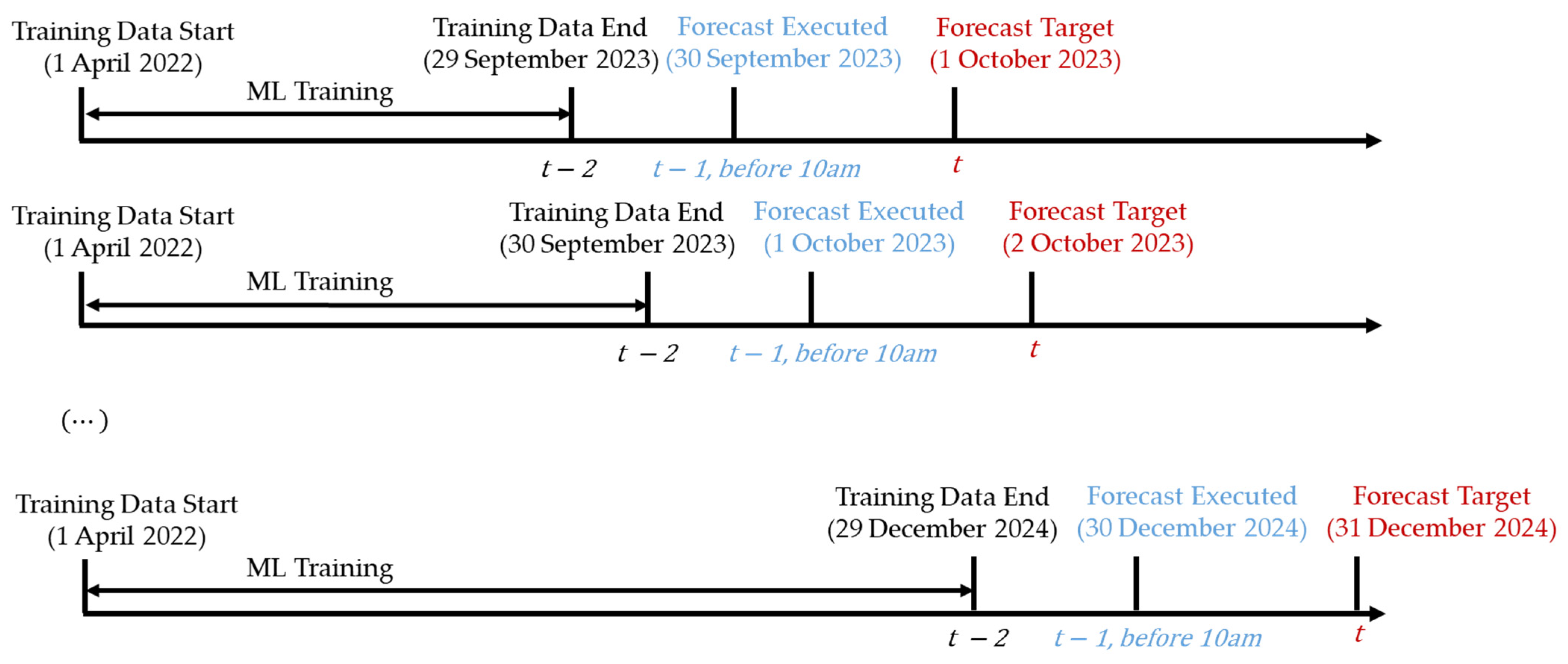 Energies 18 02680 g003