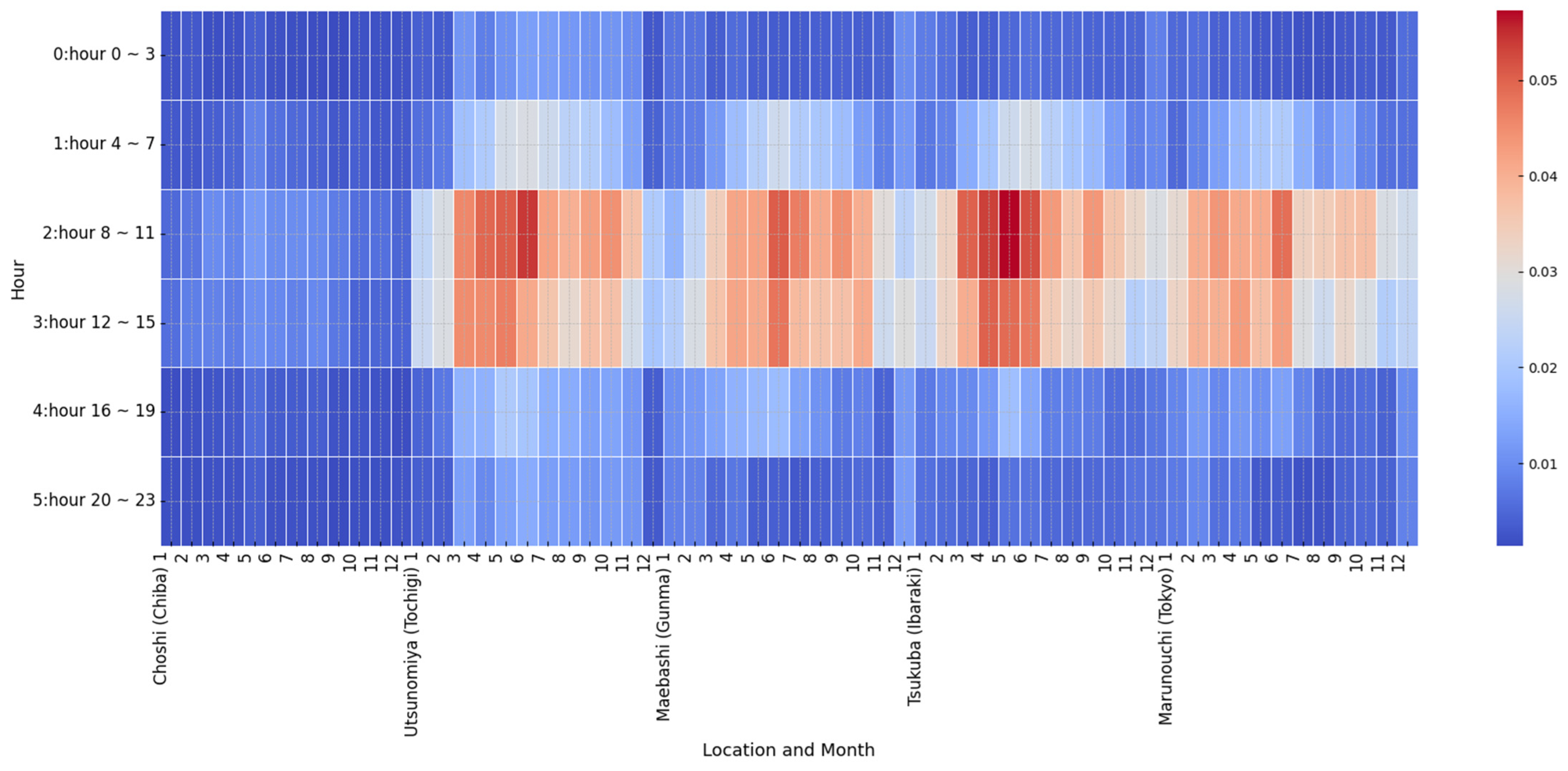 Energies 18 02680 g006