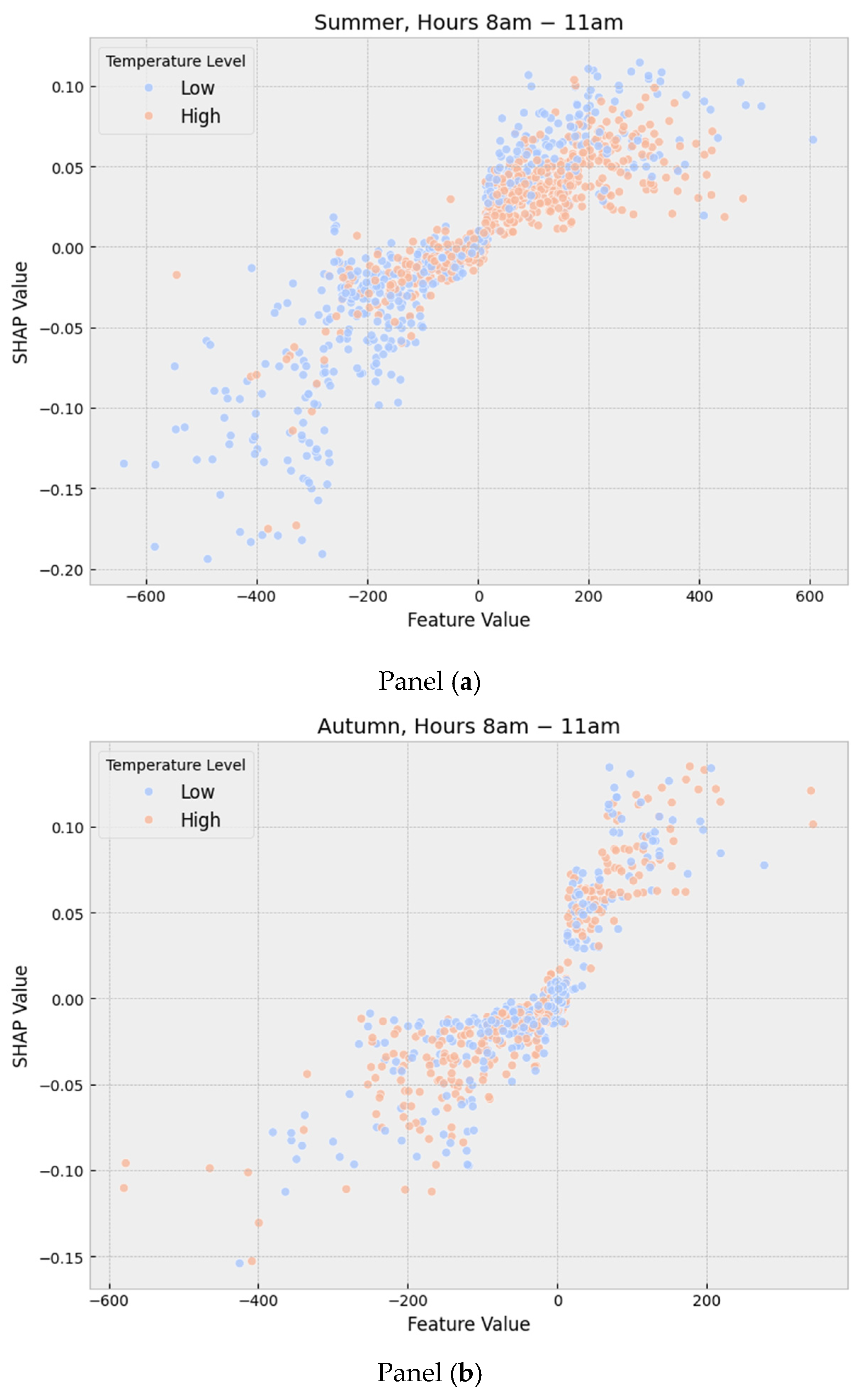 Energies 18 02680 g007