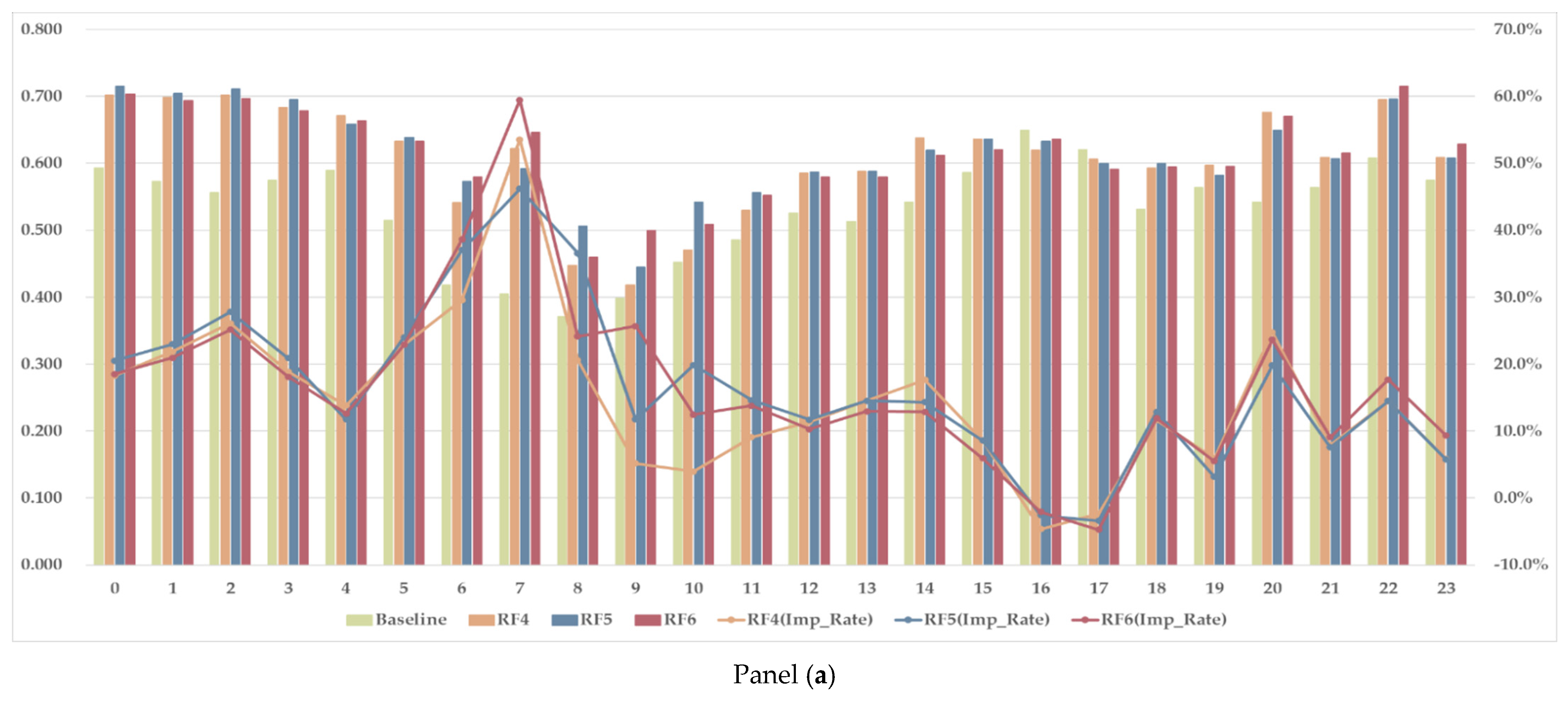 Energies 18 02680 g010a