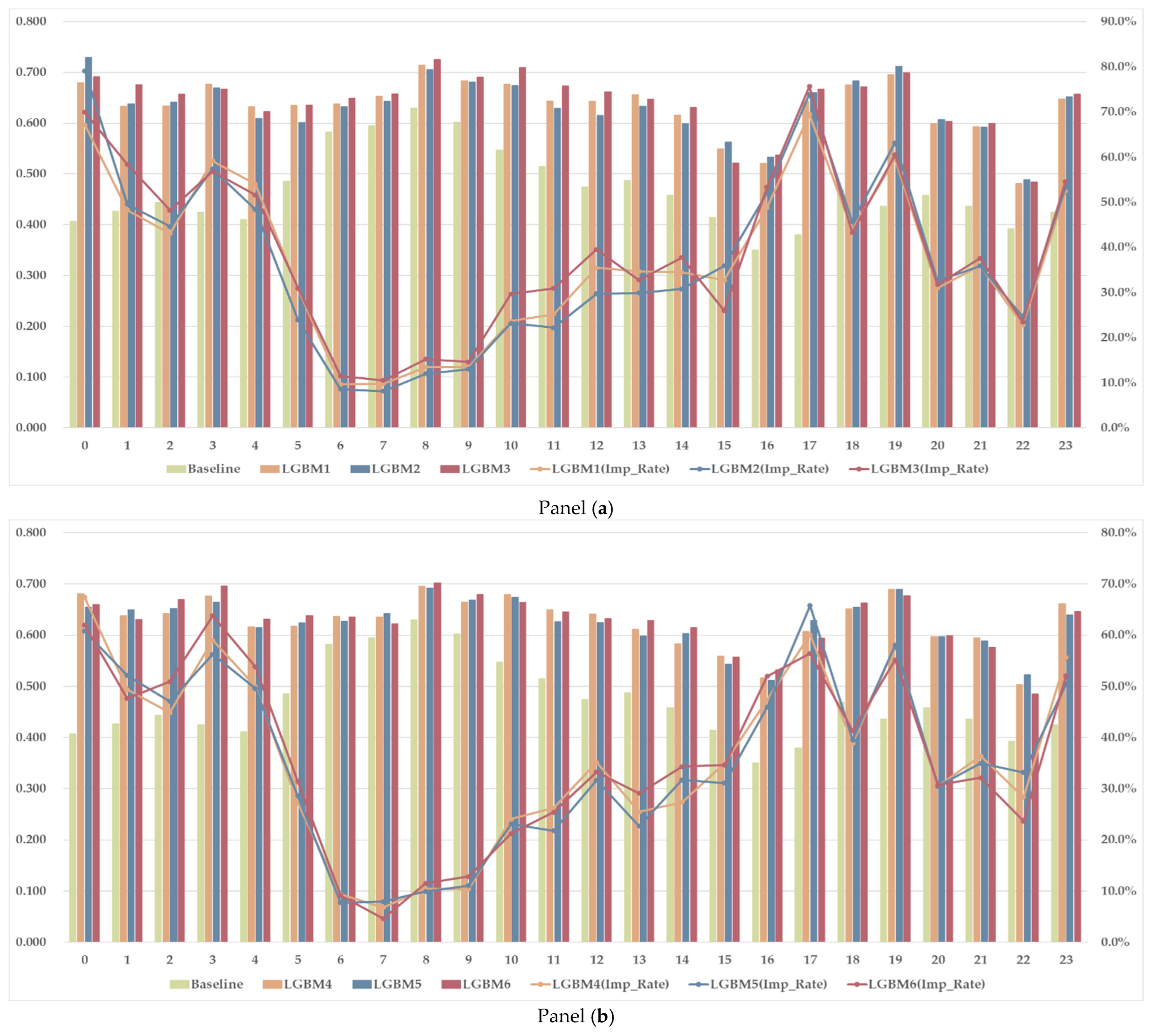 Energies 18 02680 g011