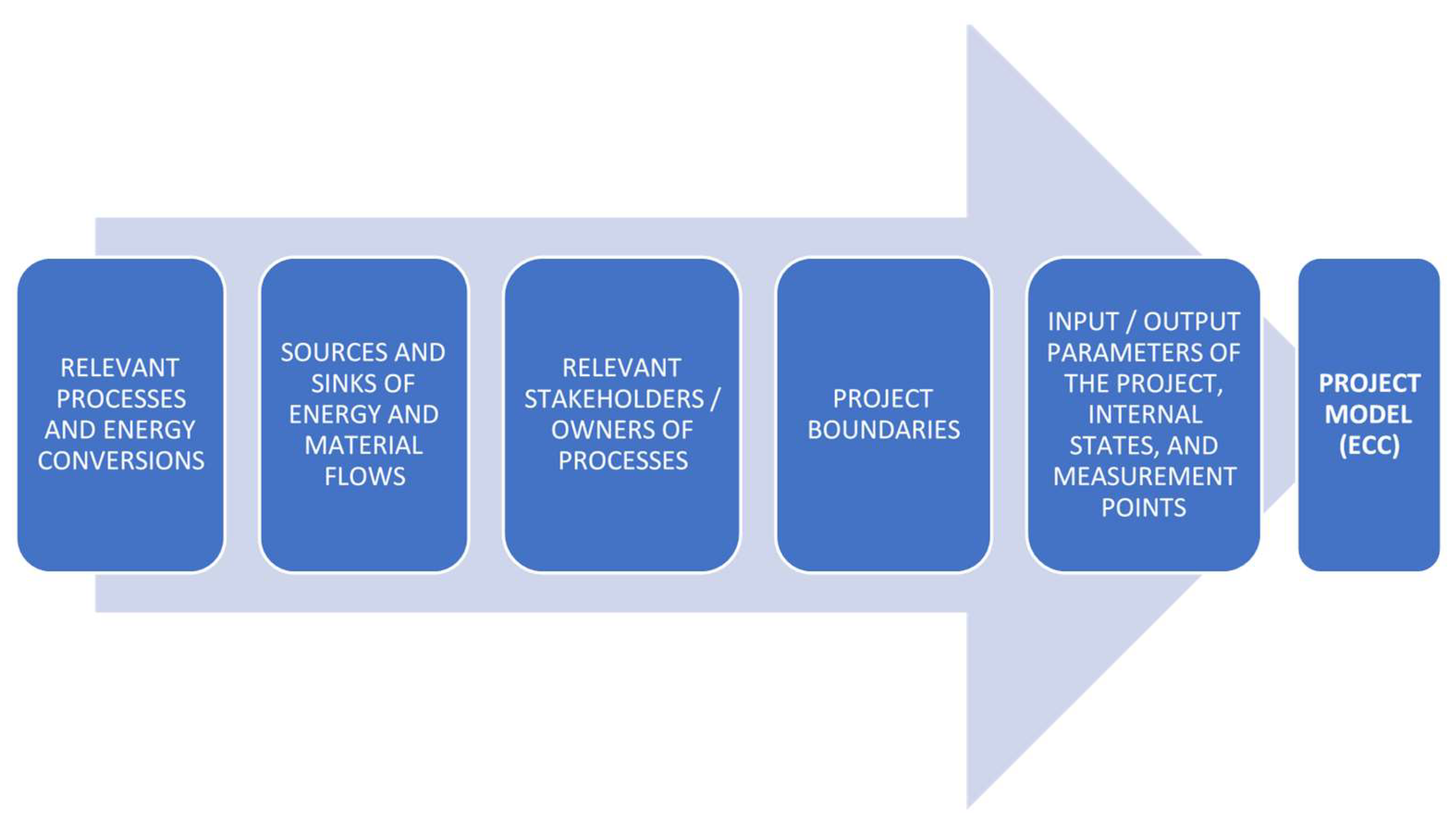 Energies 18 02688 g001