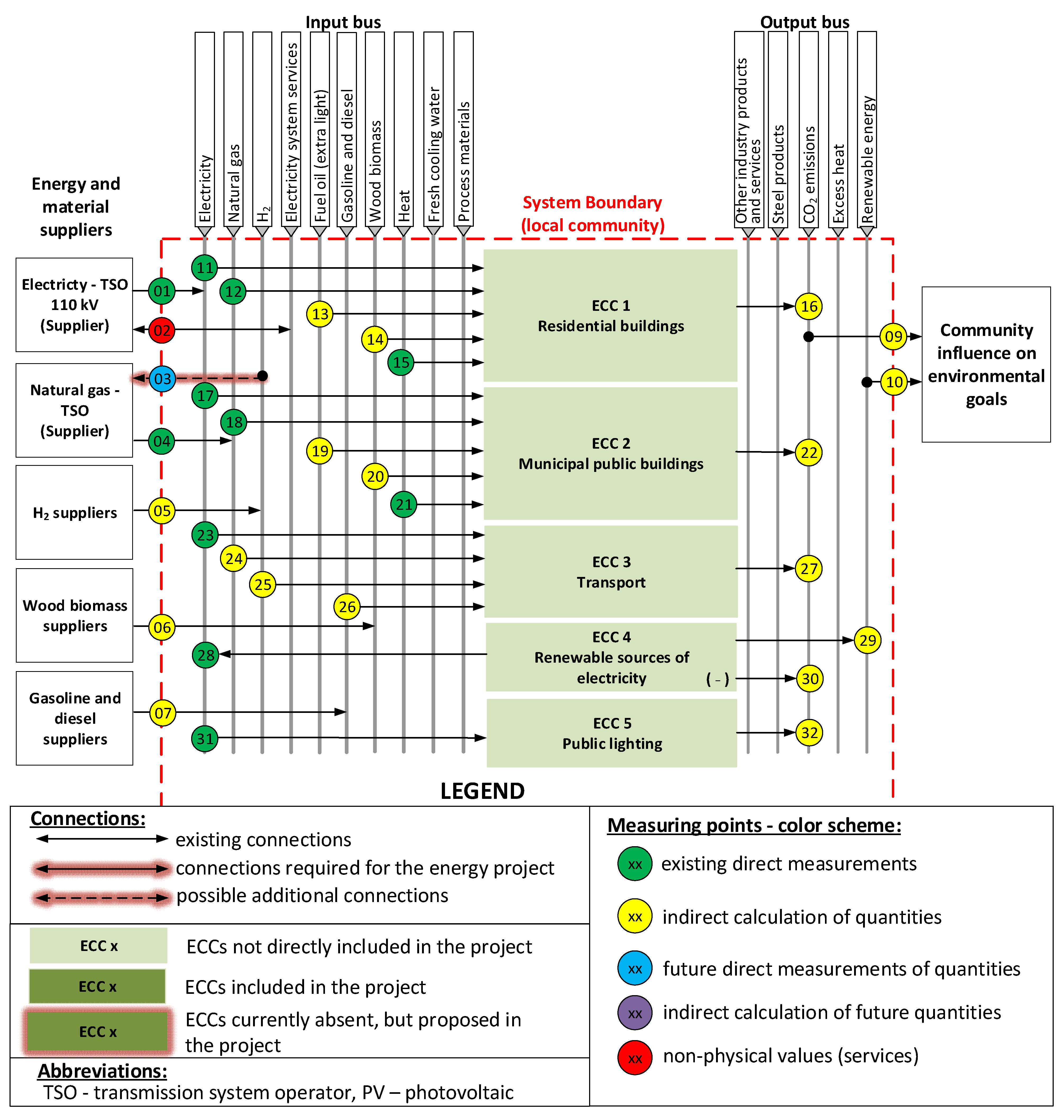 Energies 18 02688 g002