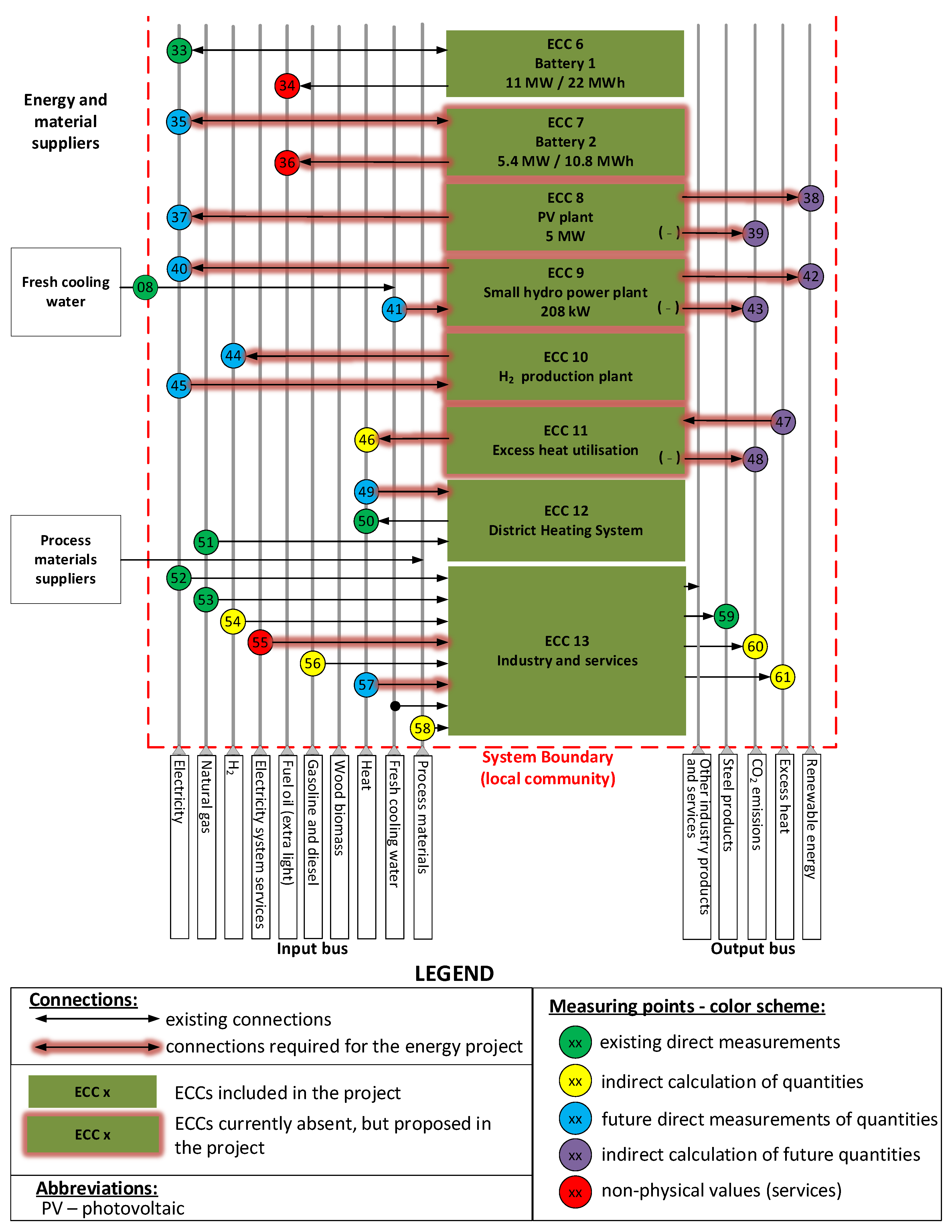 Energies 18 02688 g003