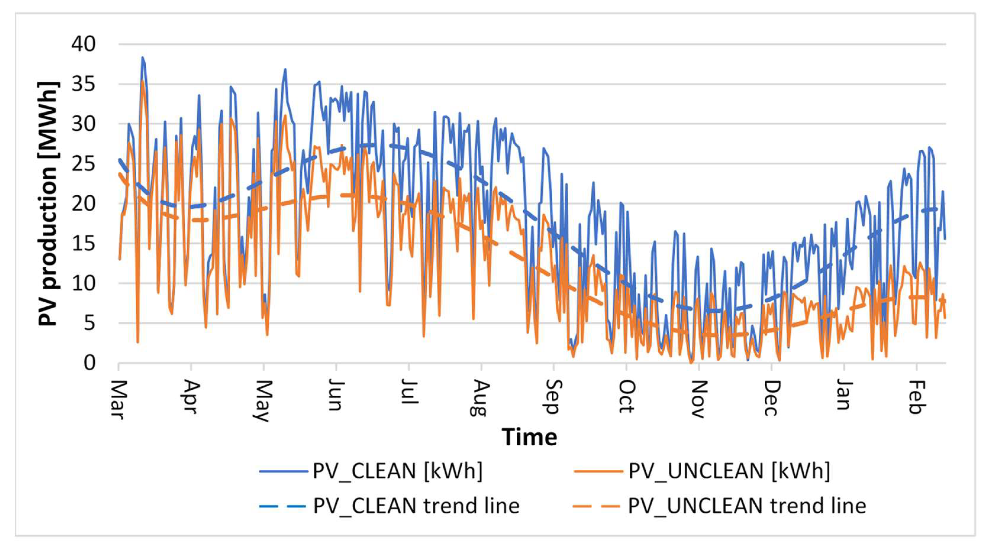 Energies 18 02688 g005