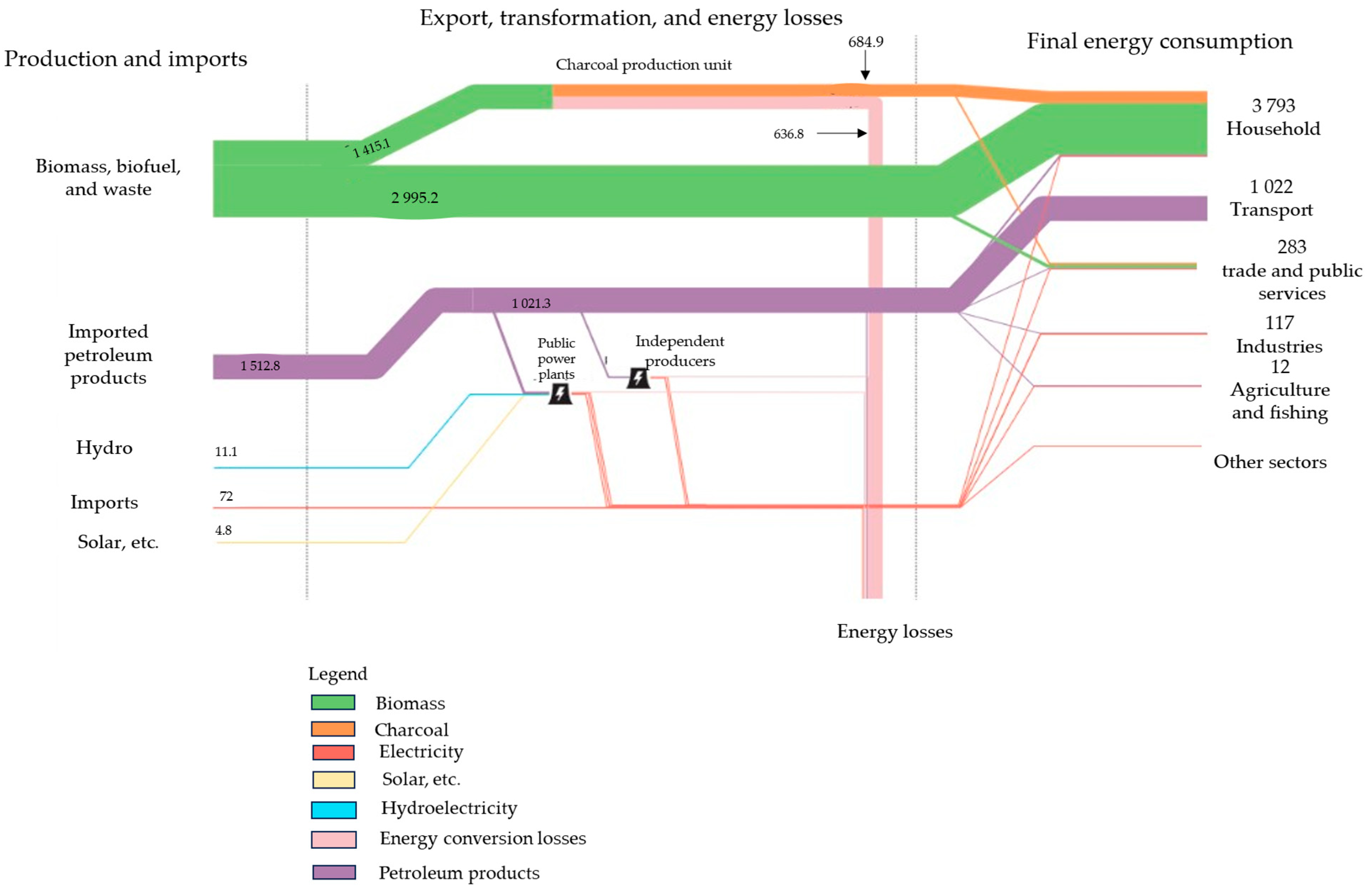 Energies 18 02689 g002