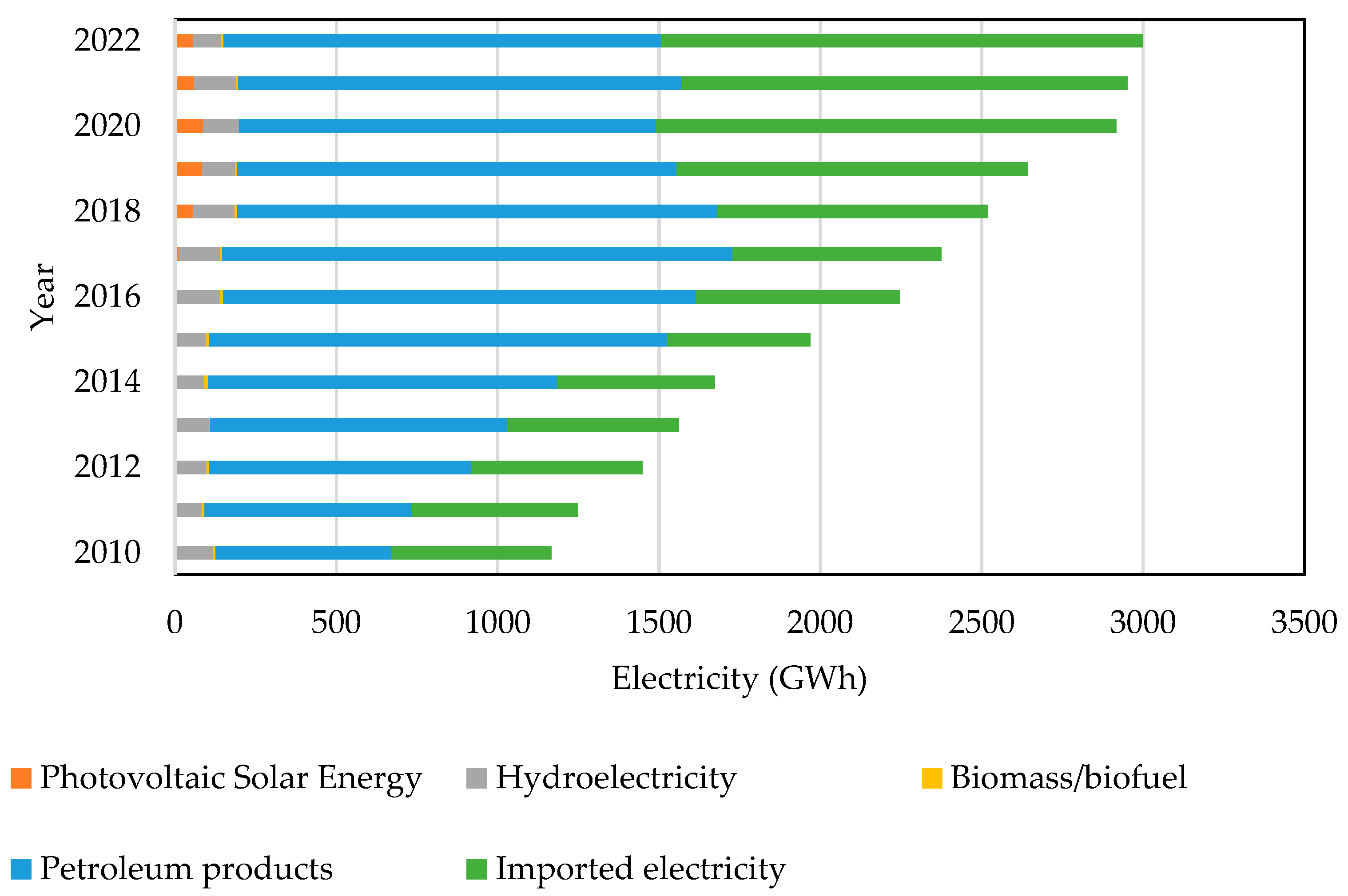 Energies 18 02689 g003