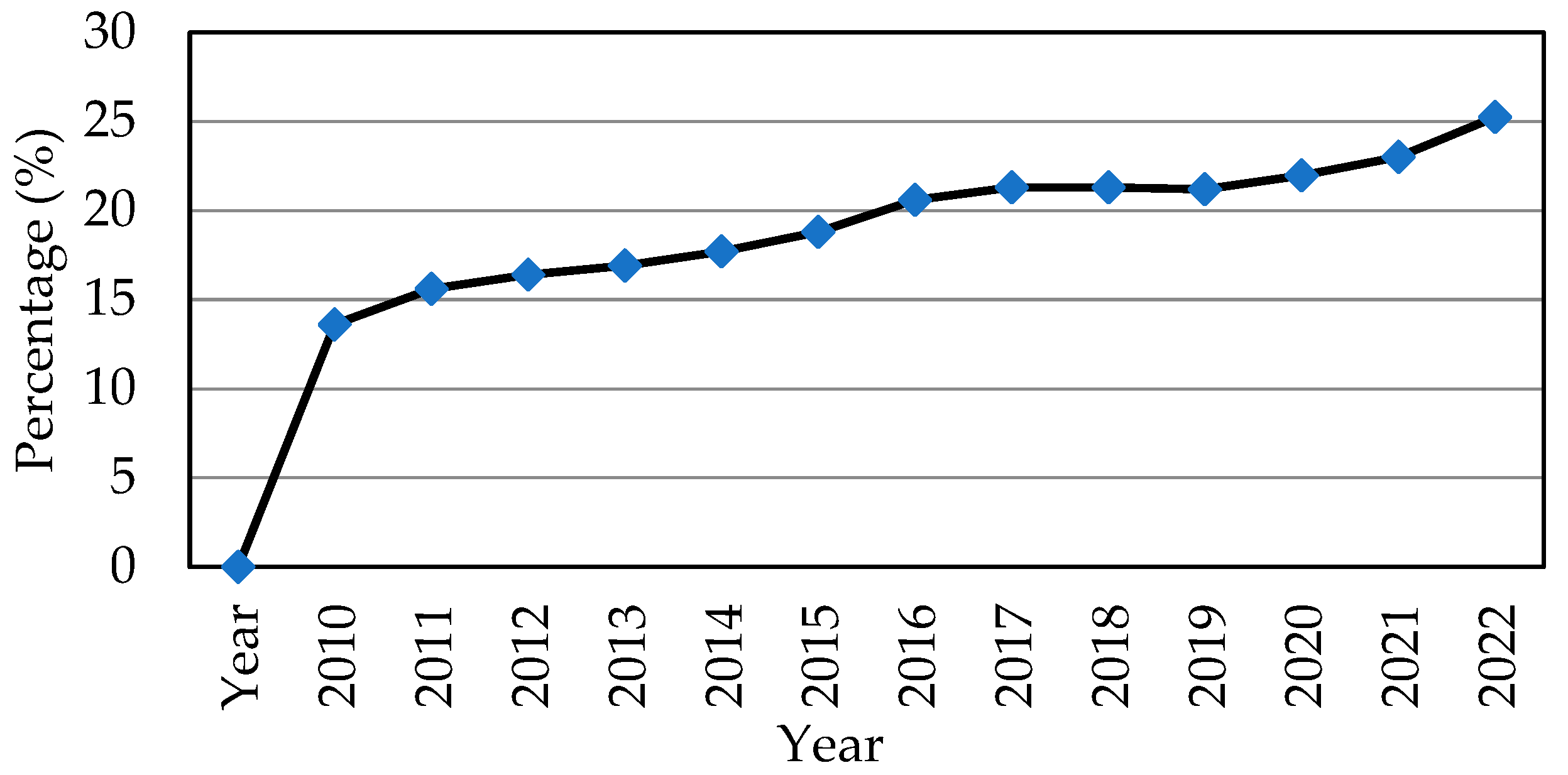 Energies 18 02689 g007