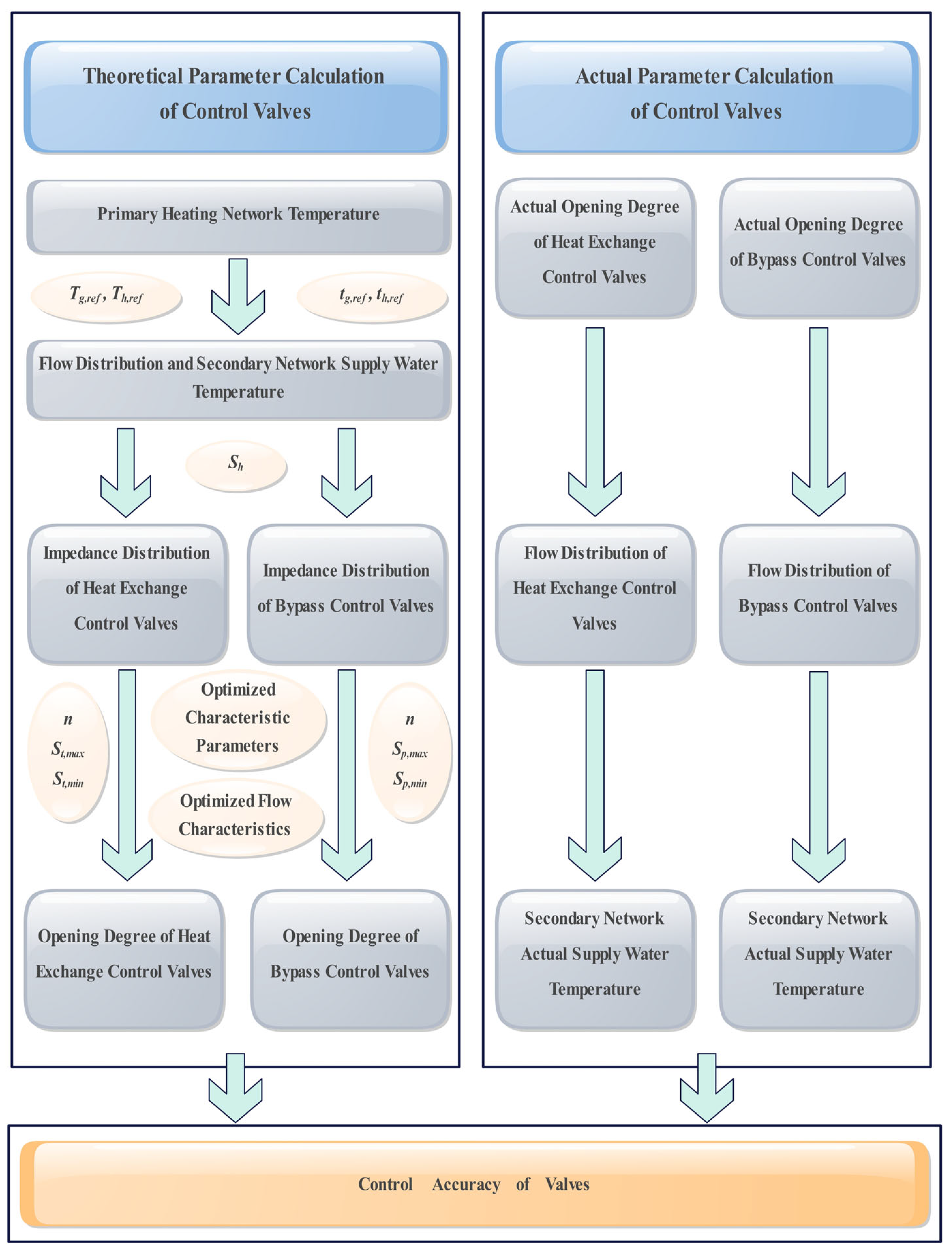 Energies 18 02691 g001