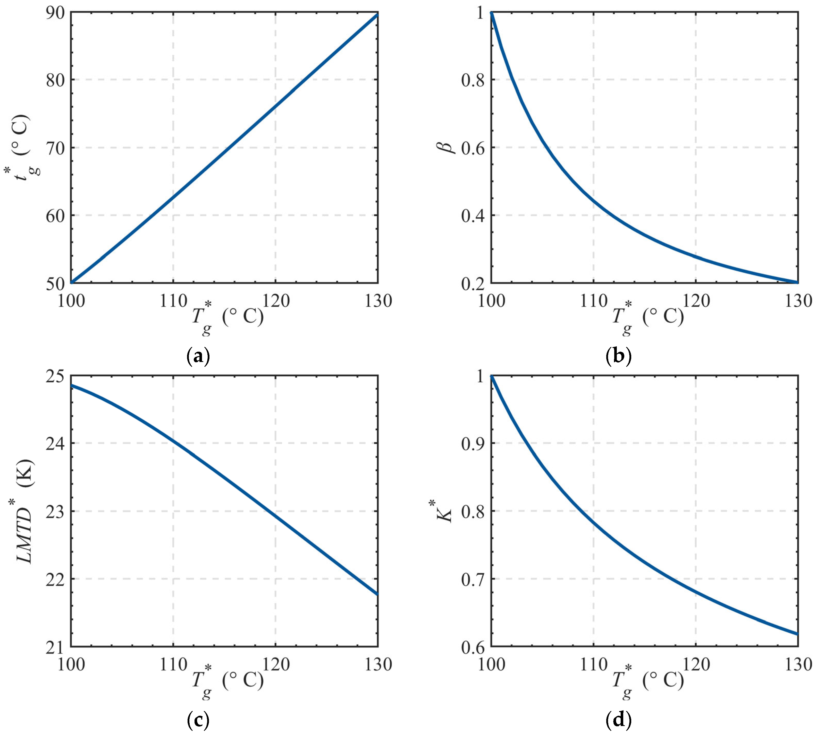 Energies 18 02691 g003