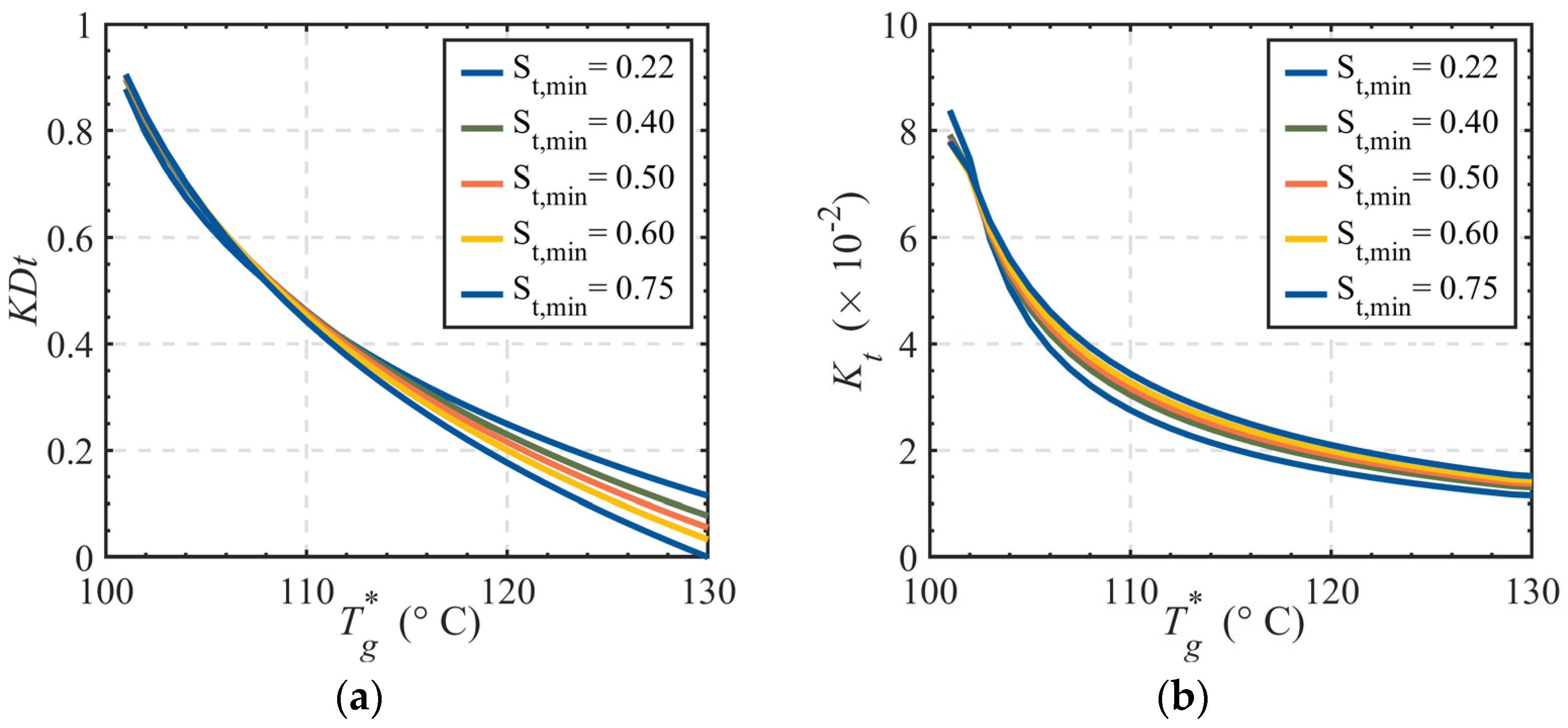 Energies 18 02691 g005