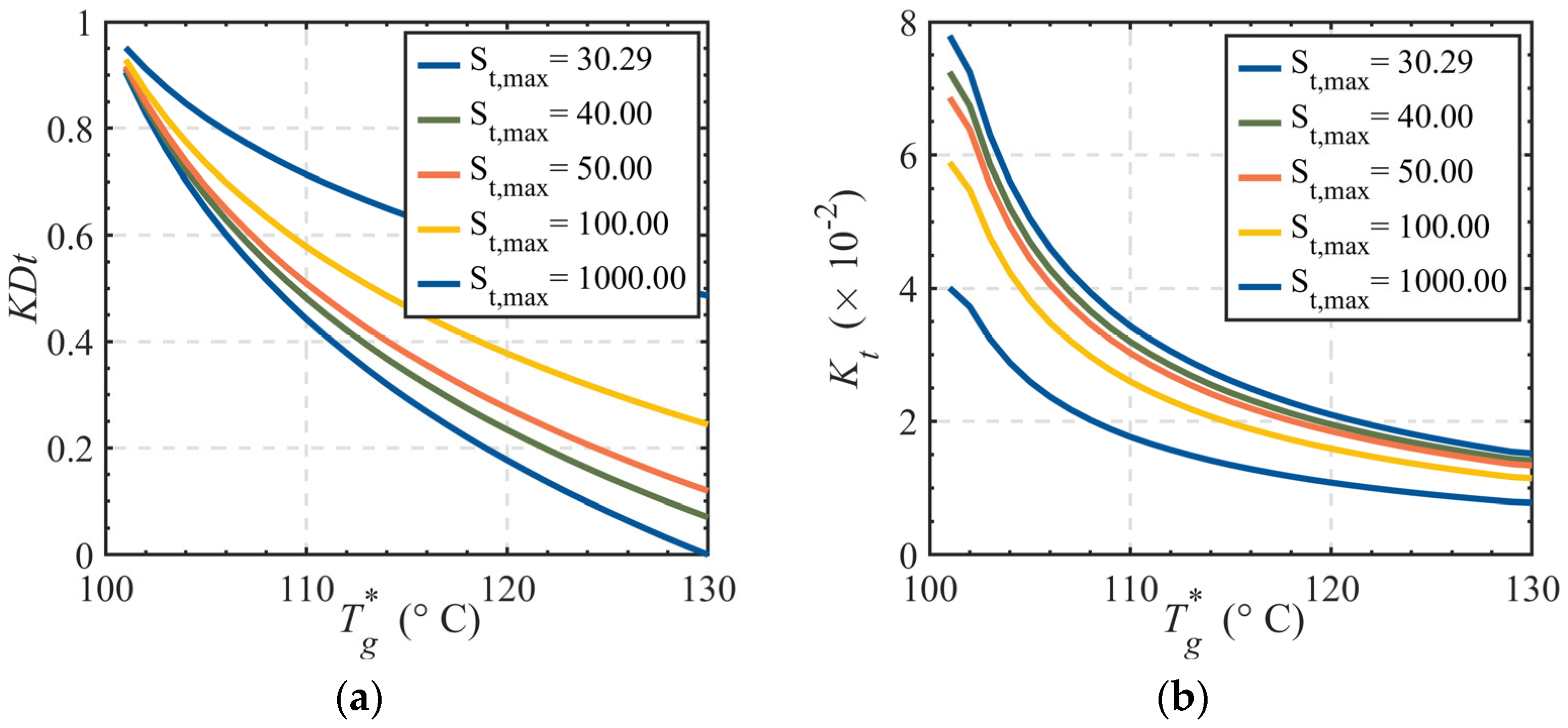 Energies 18 02691 g006
