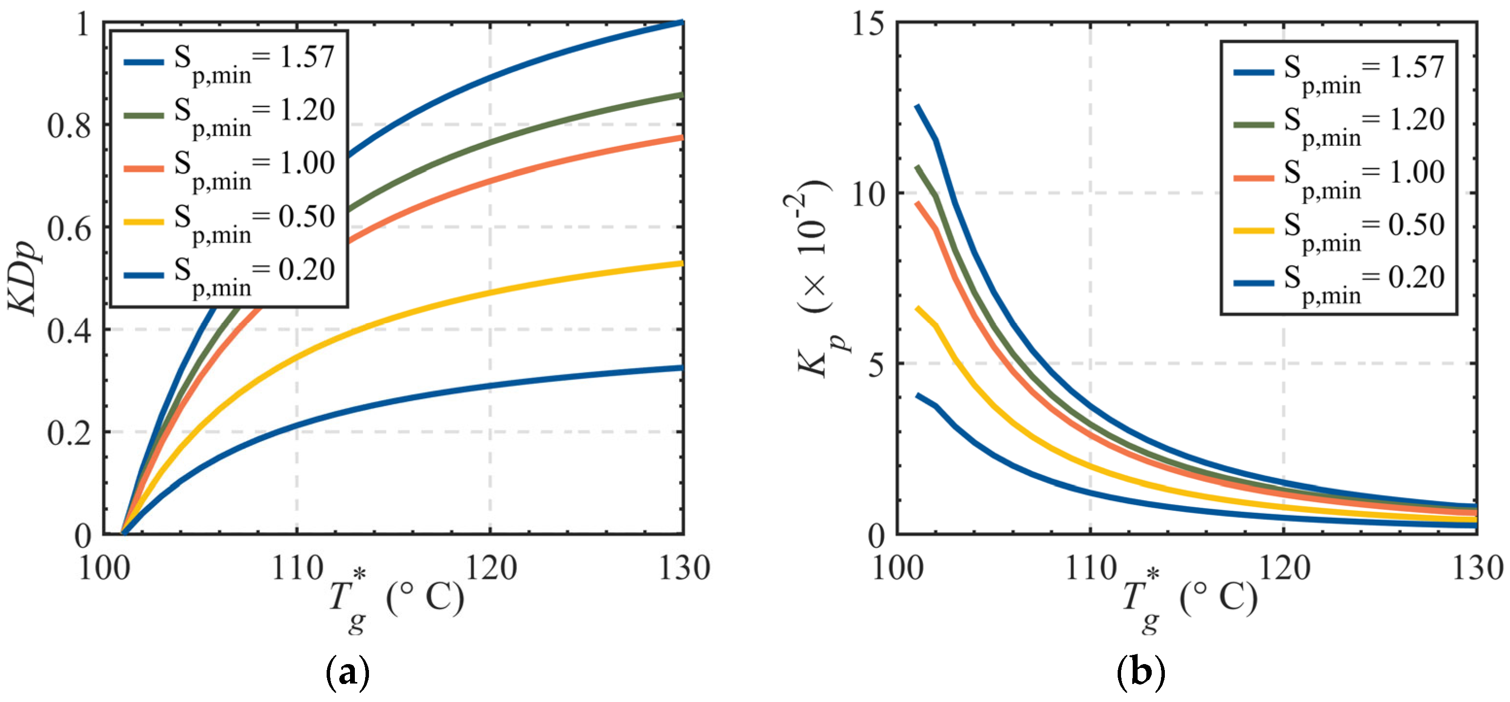 Energies 18 02691 g008