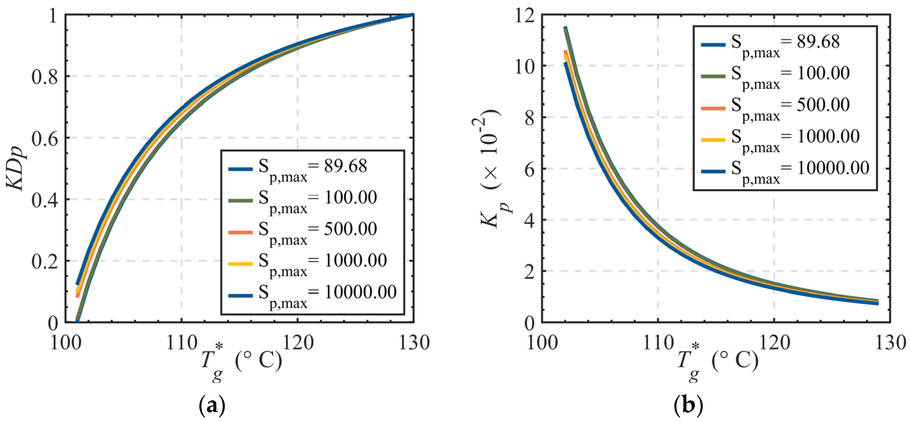 Energies 18 02691 g009
