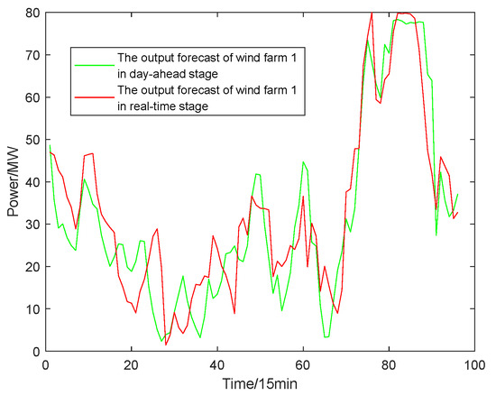 Energies 18 02697 g0a1