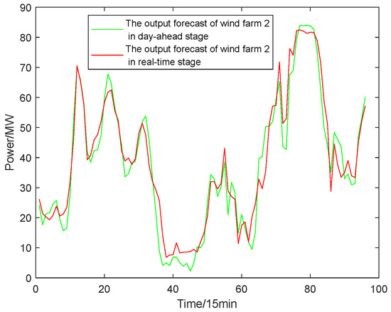 Energies 18 02697 g0a2