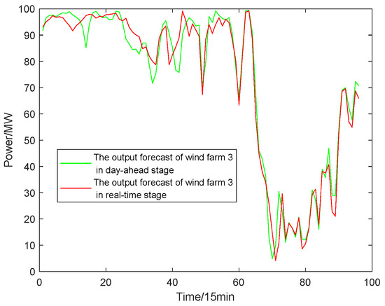 Energies 18 02697 g0a3