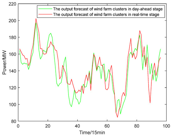 Energies 18 02697 g0a4