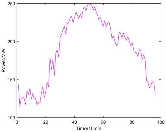 Energies 18 02697 g0a5