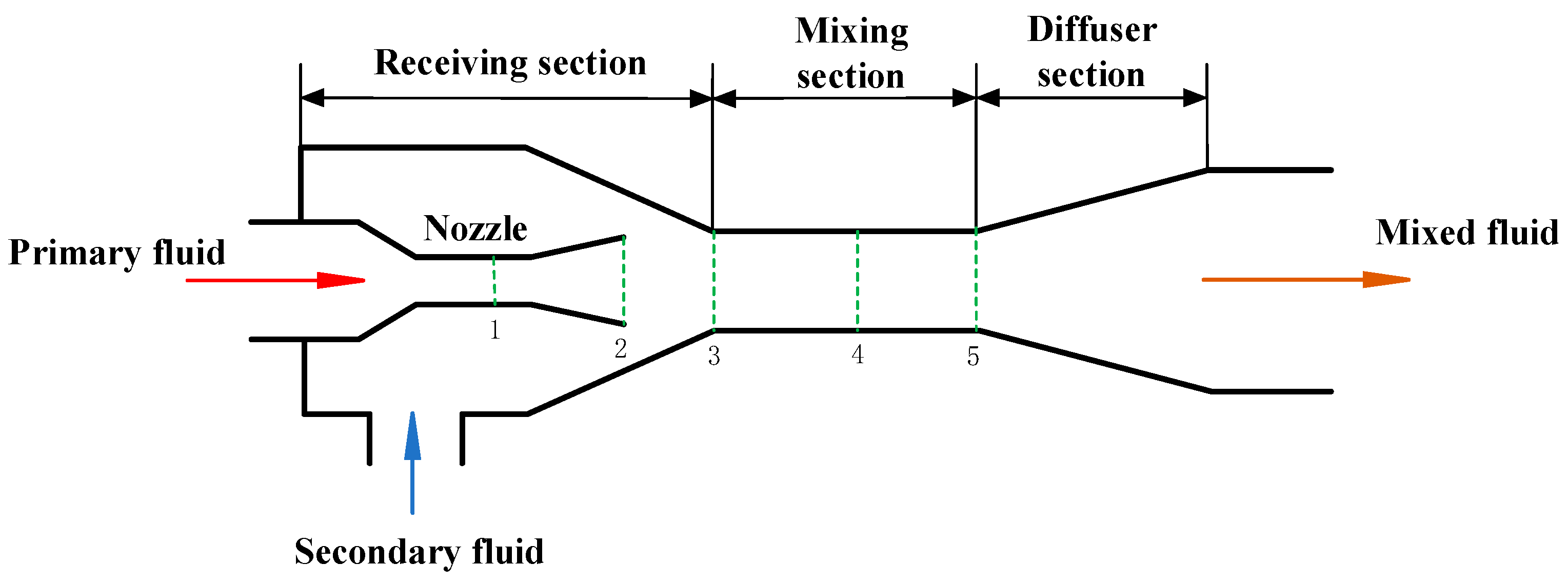 Energies 18 02706 g003