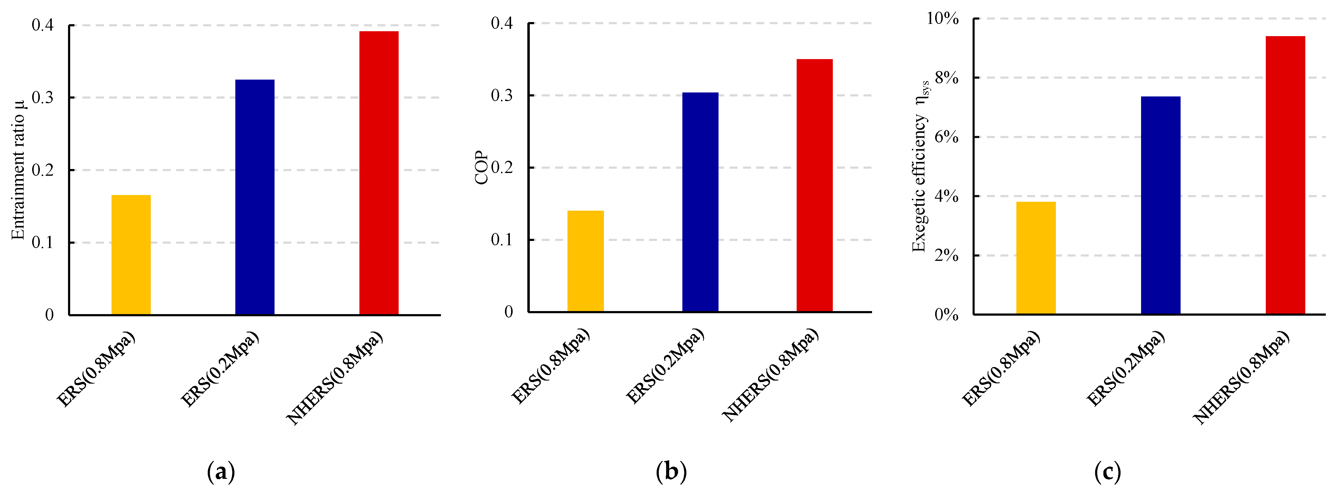 Energies 18 02706 g006