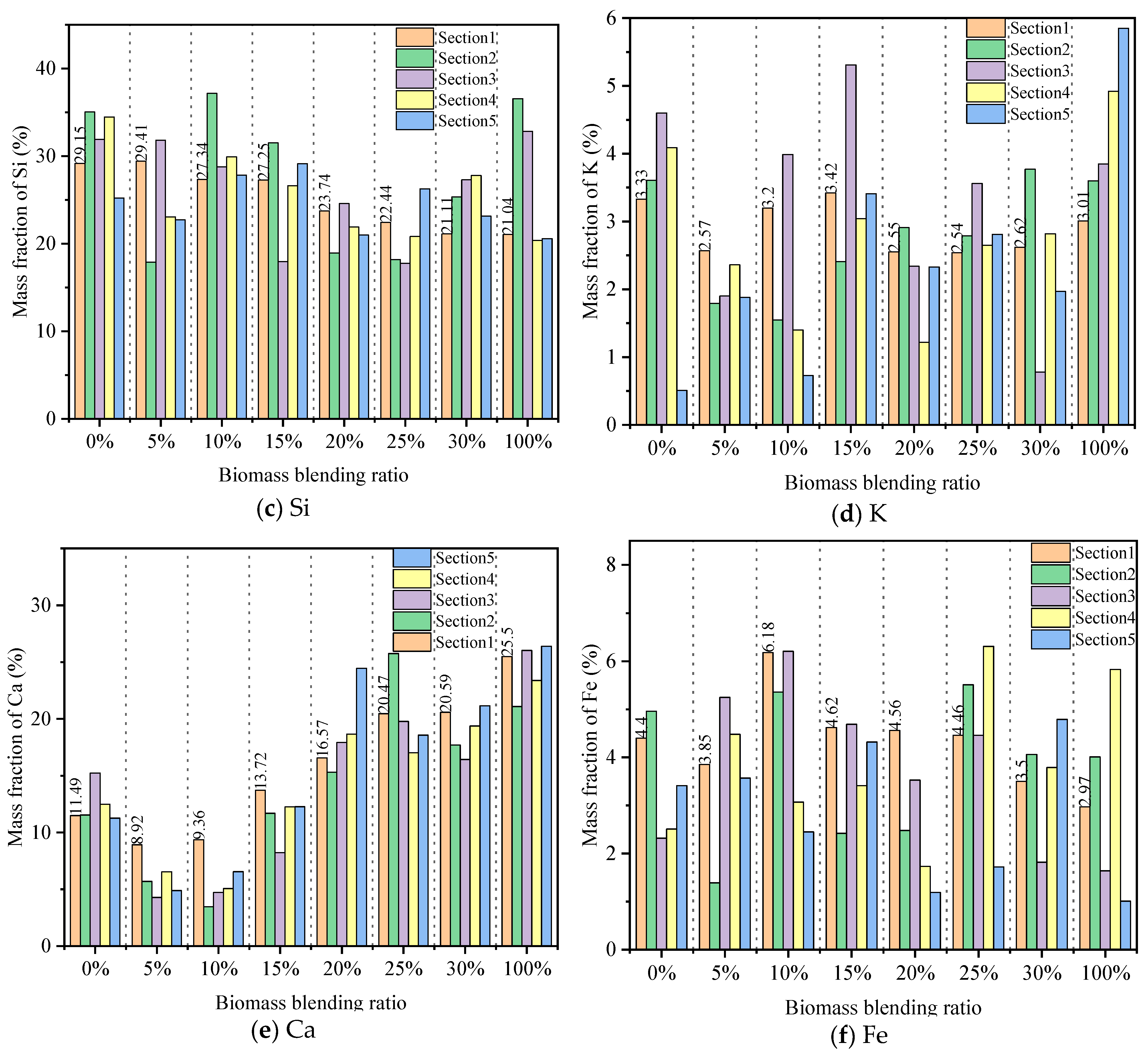 Energies 18 02713 g003b