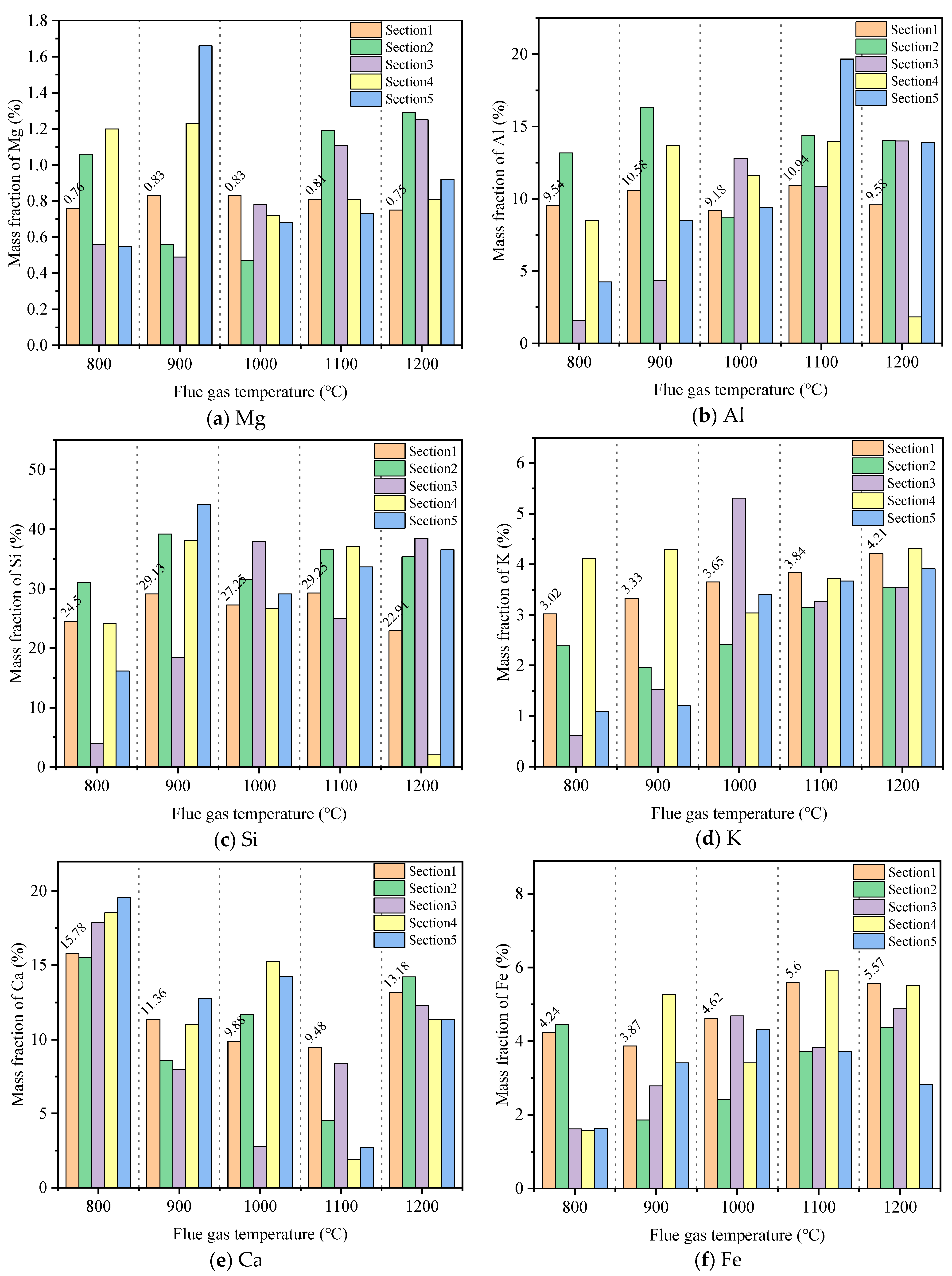 Energies 18 02713 g006