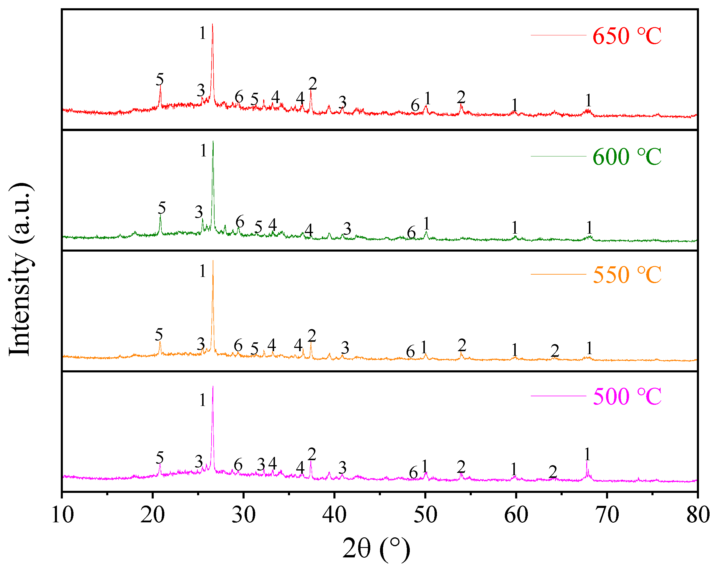 Energies 18 02713 g010