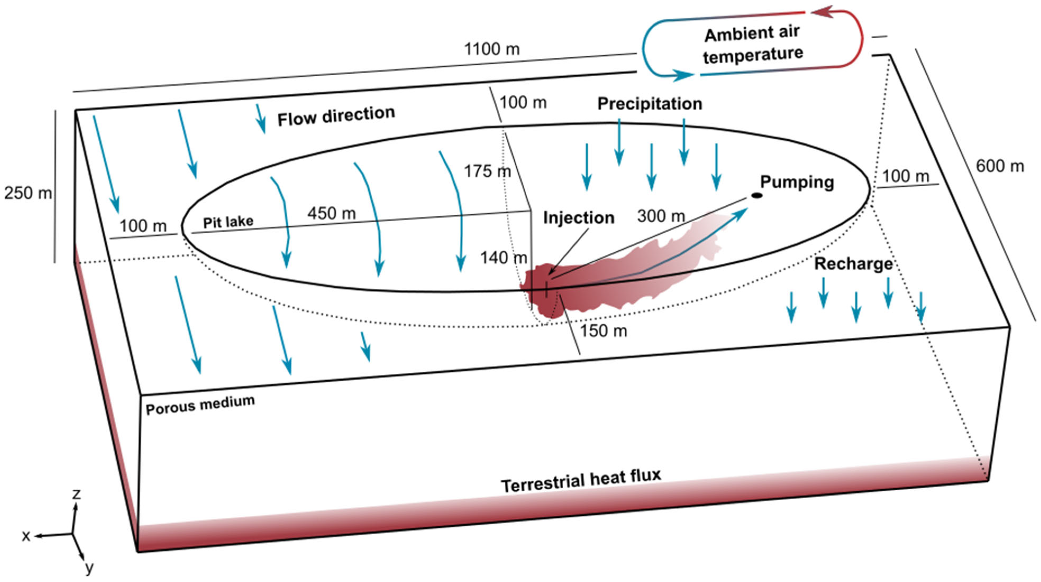 Energies 18 02714 g005