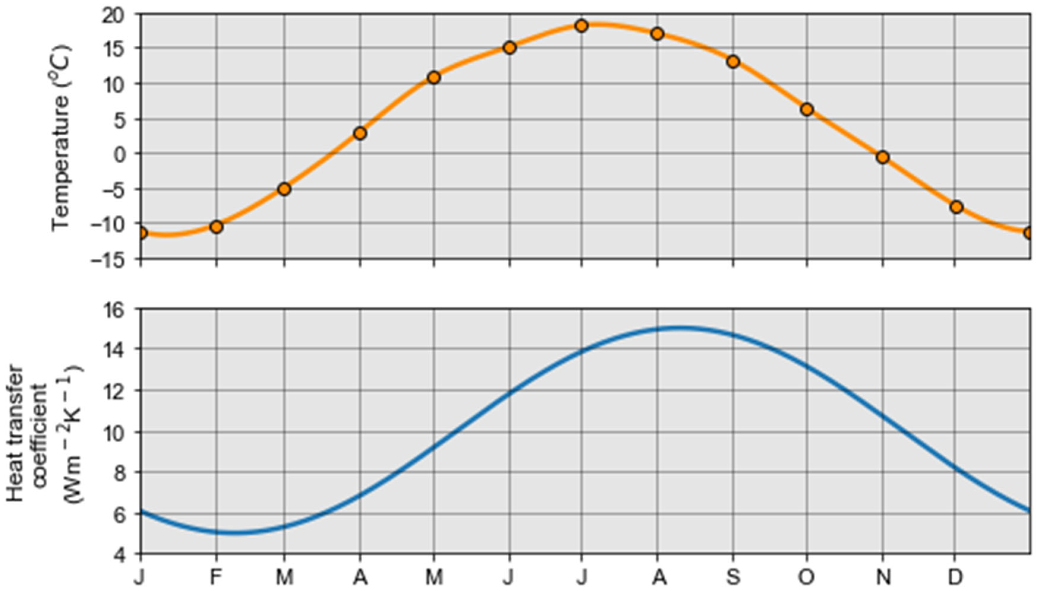 Energies 18 02714 g009