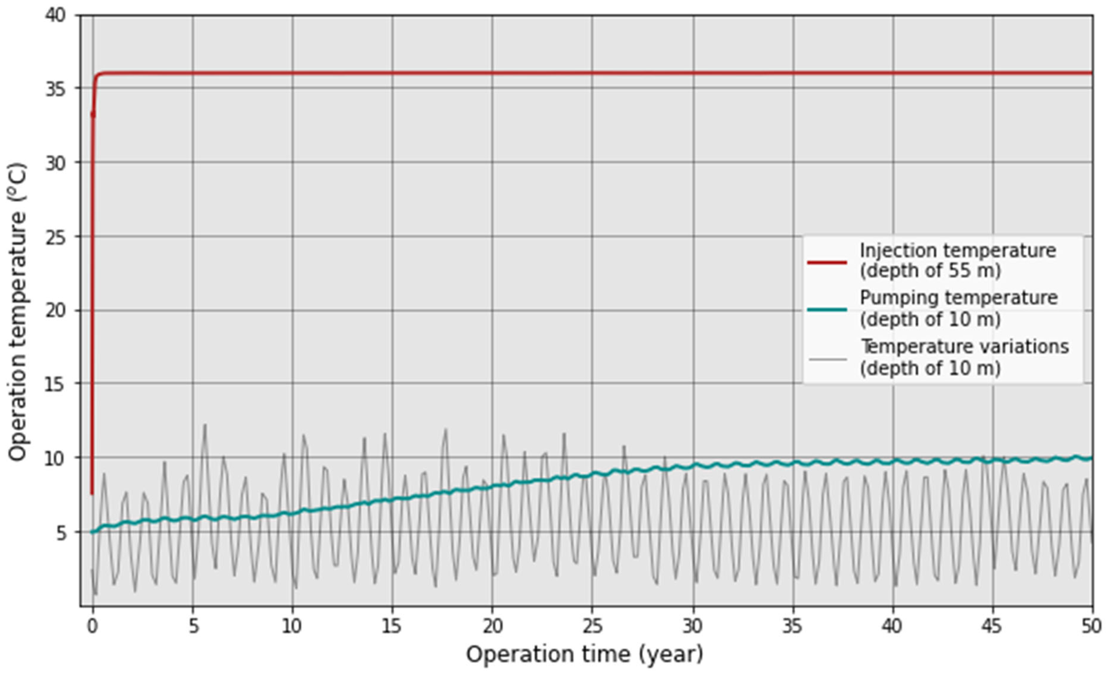 Energies 18 02714 g013