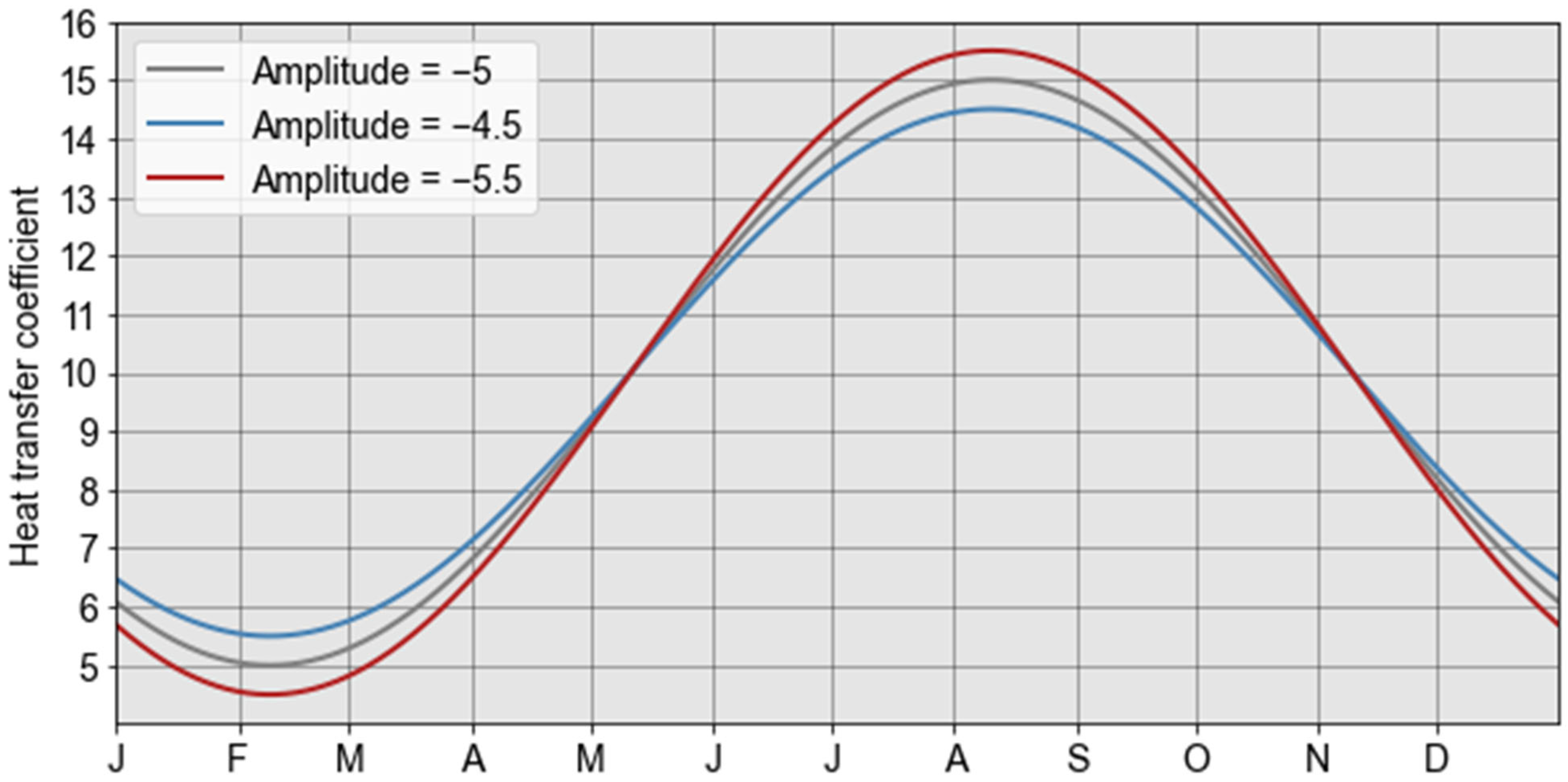 Energies 18 02714 g014