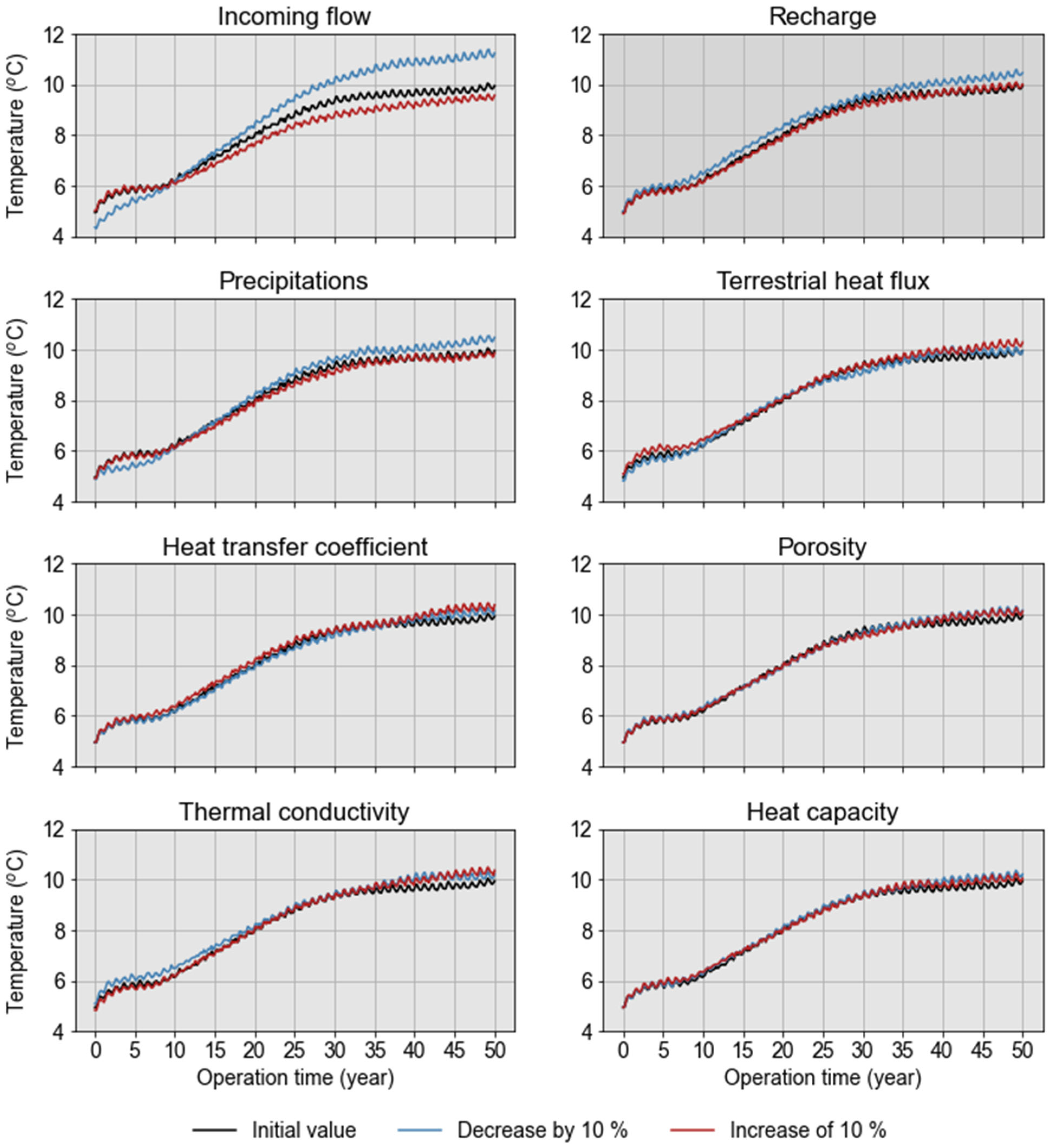Energies 18 02714 g015
