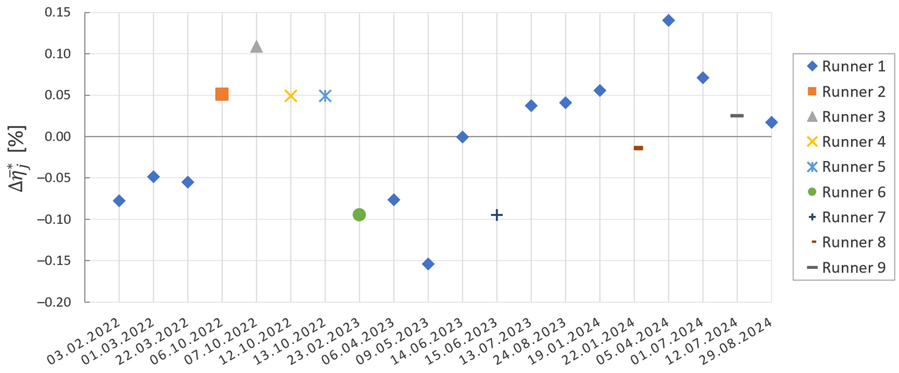Energies 18 02716 g003