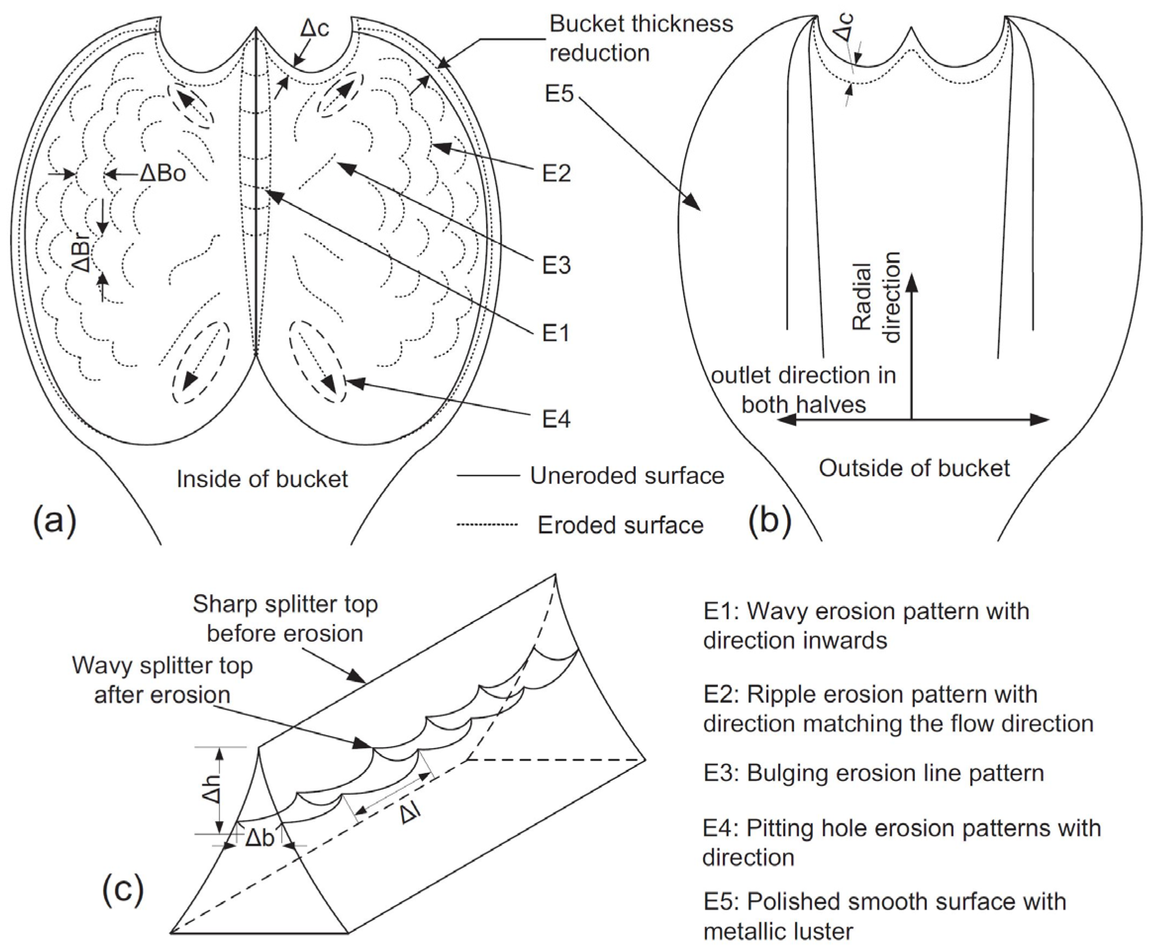 Energies 18 02716 g004