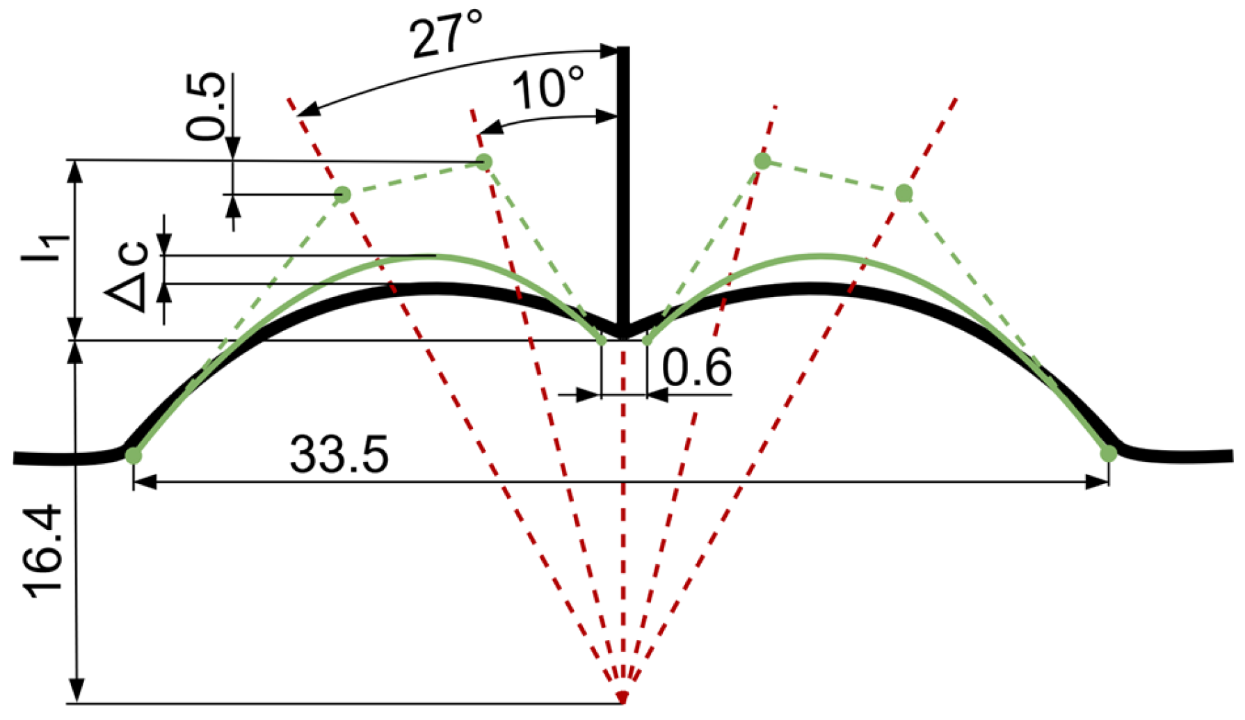 Energies 18 02716 g008a