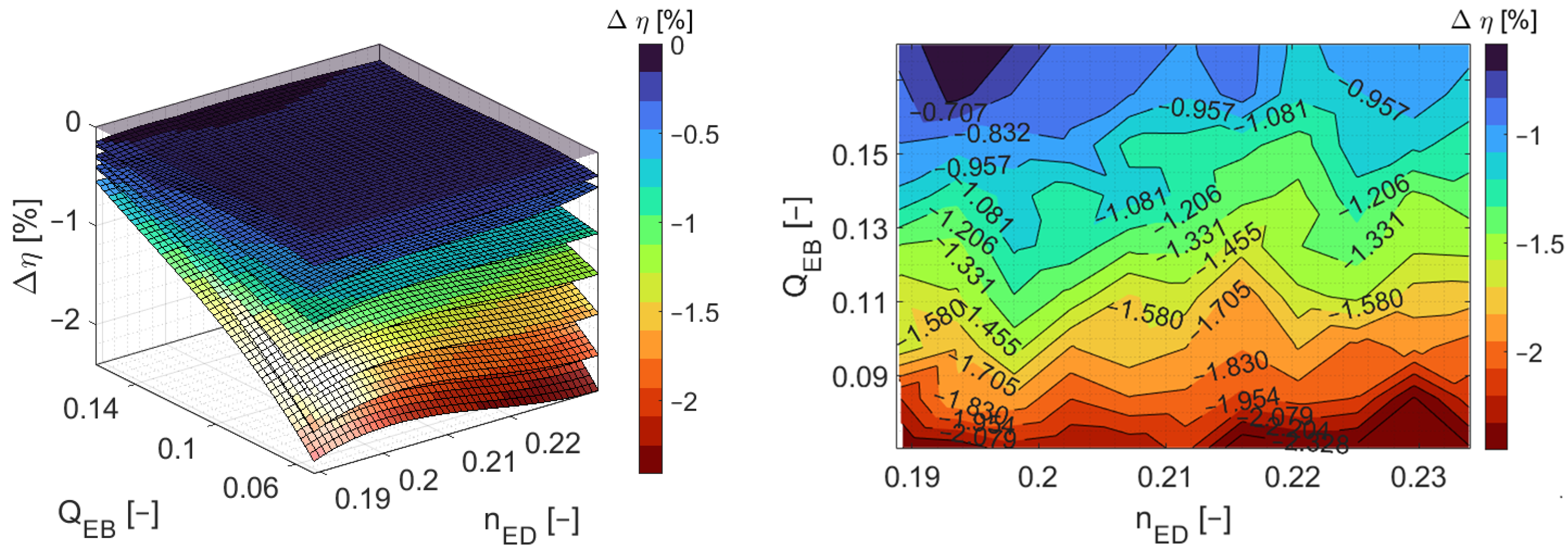 Energies 18 02716 g017