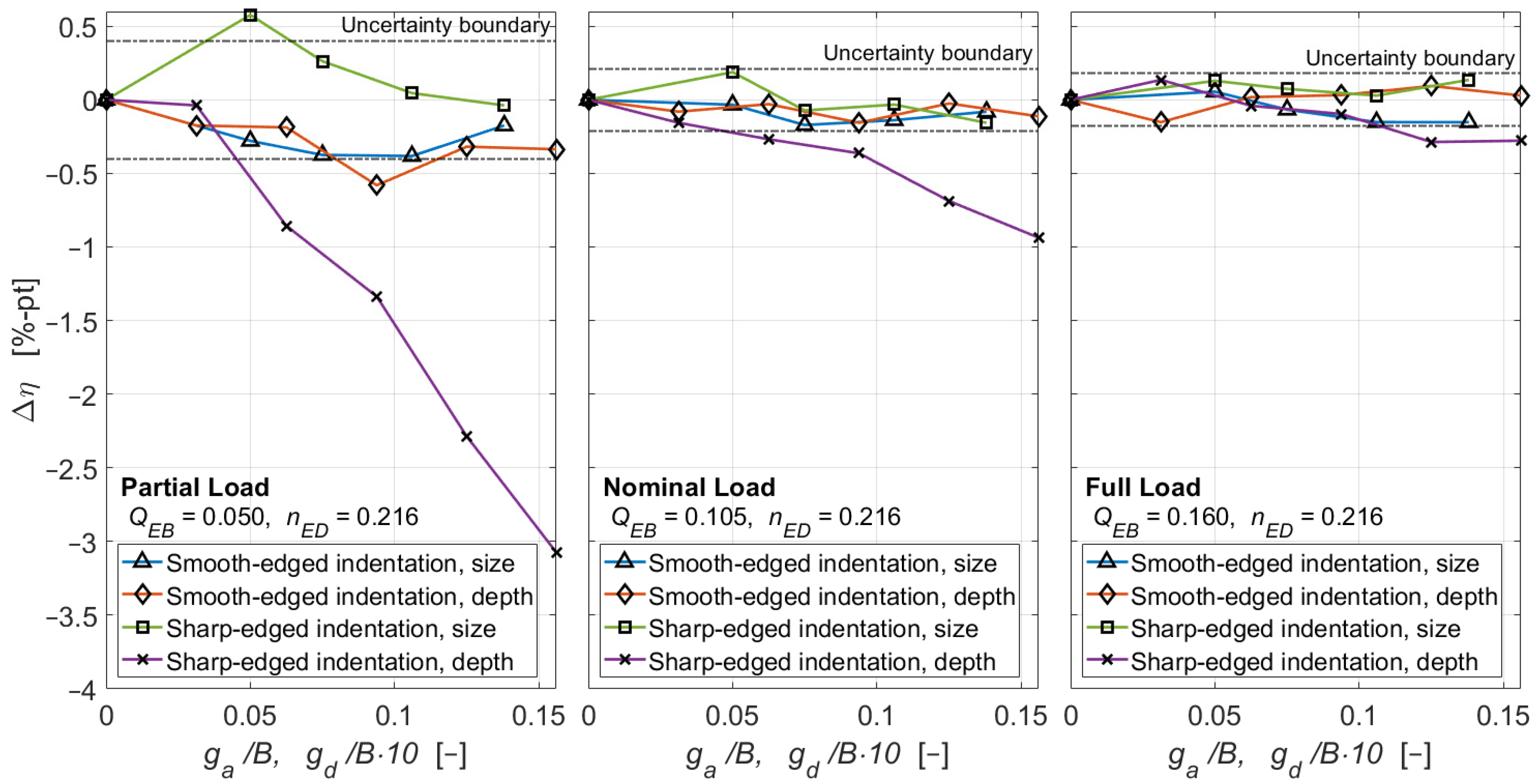 Energies 18 02716 g020
